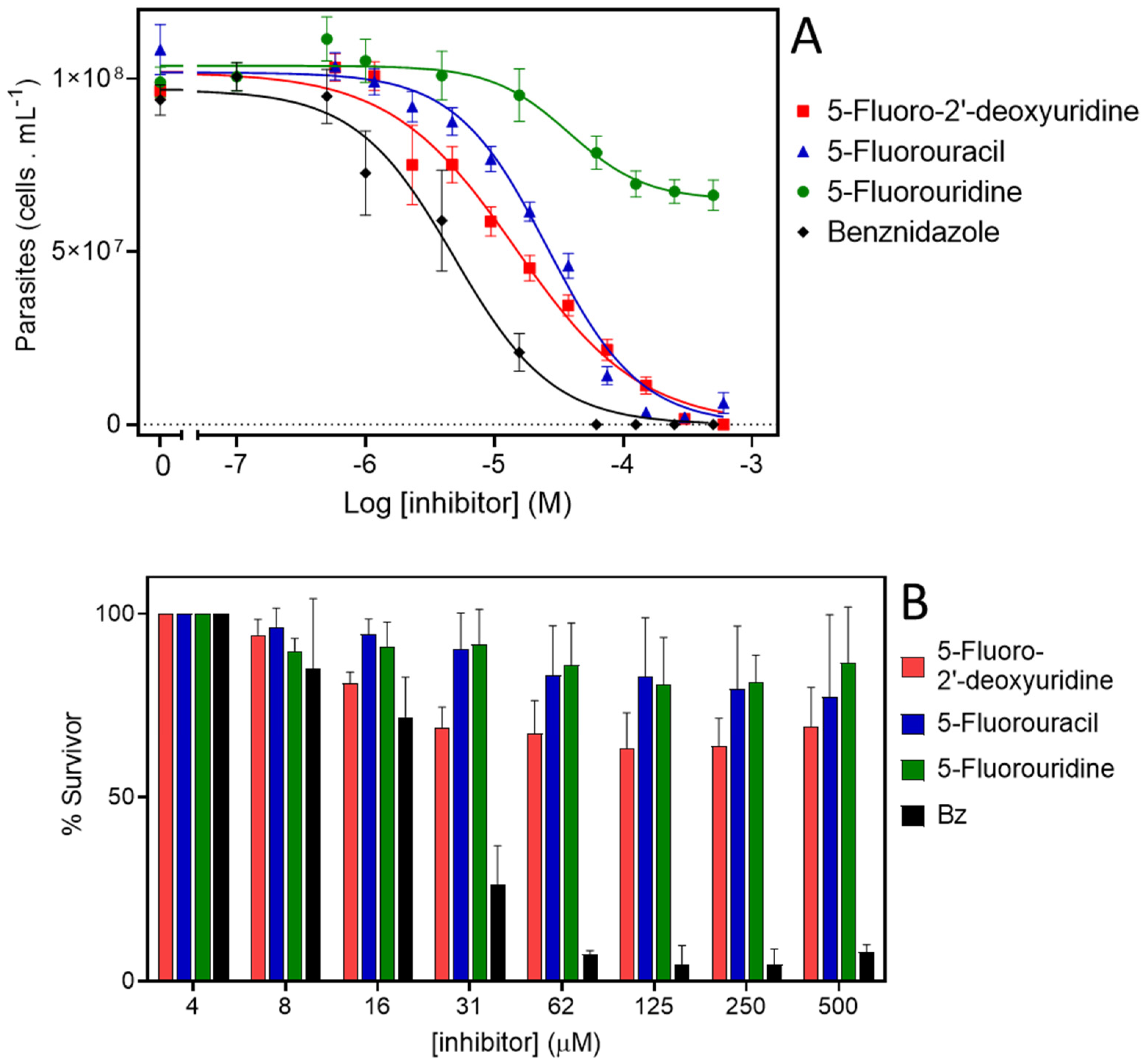 Molecules 27 08045 g005