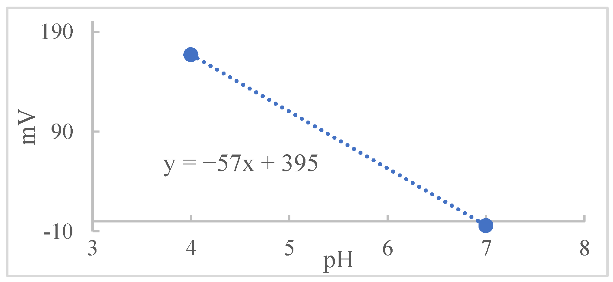Molecules 27 08048 g002 550