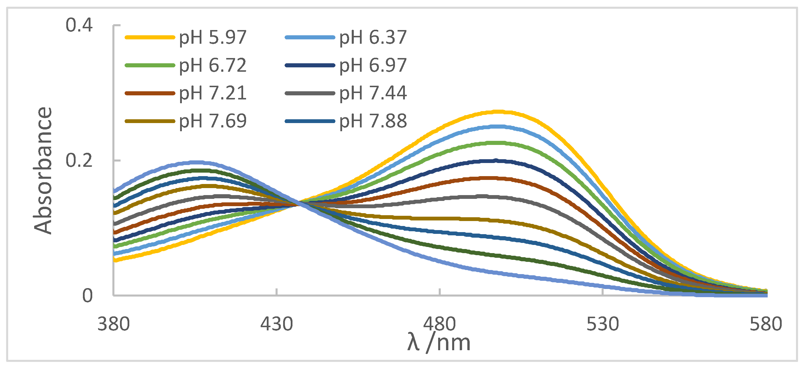 Molecules 27 08048 g004 550