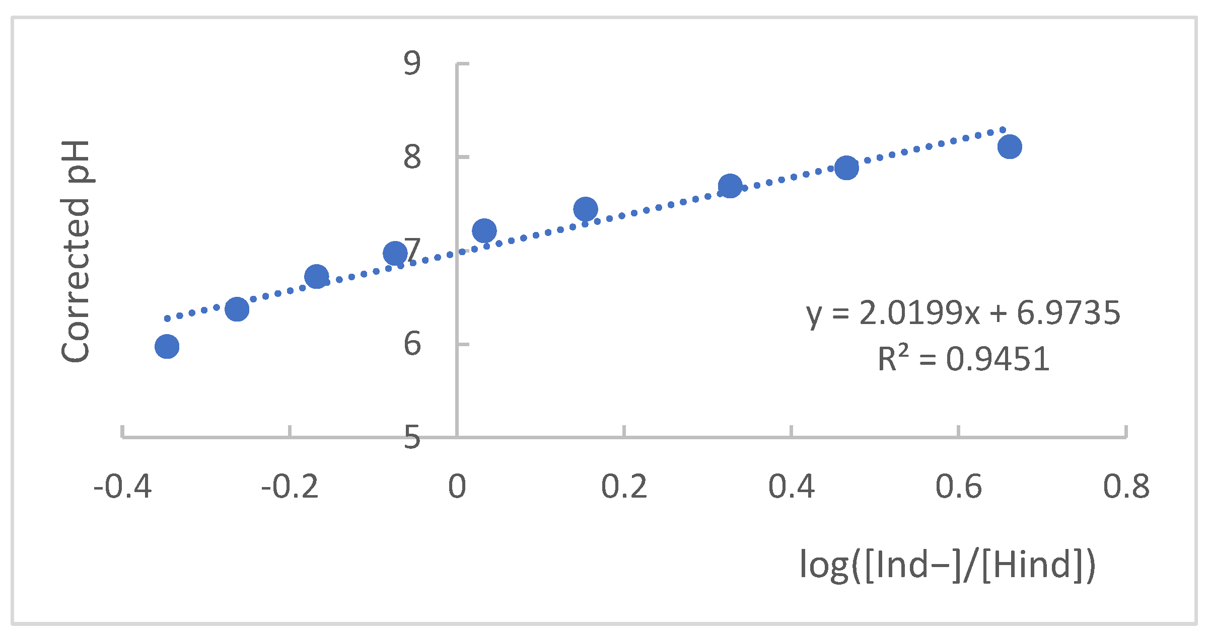 Molecules 27 08048 g005 550
