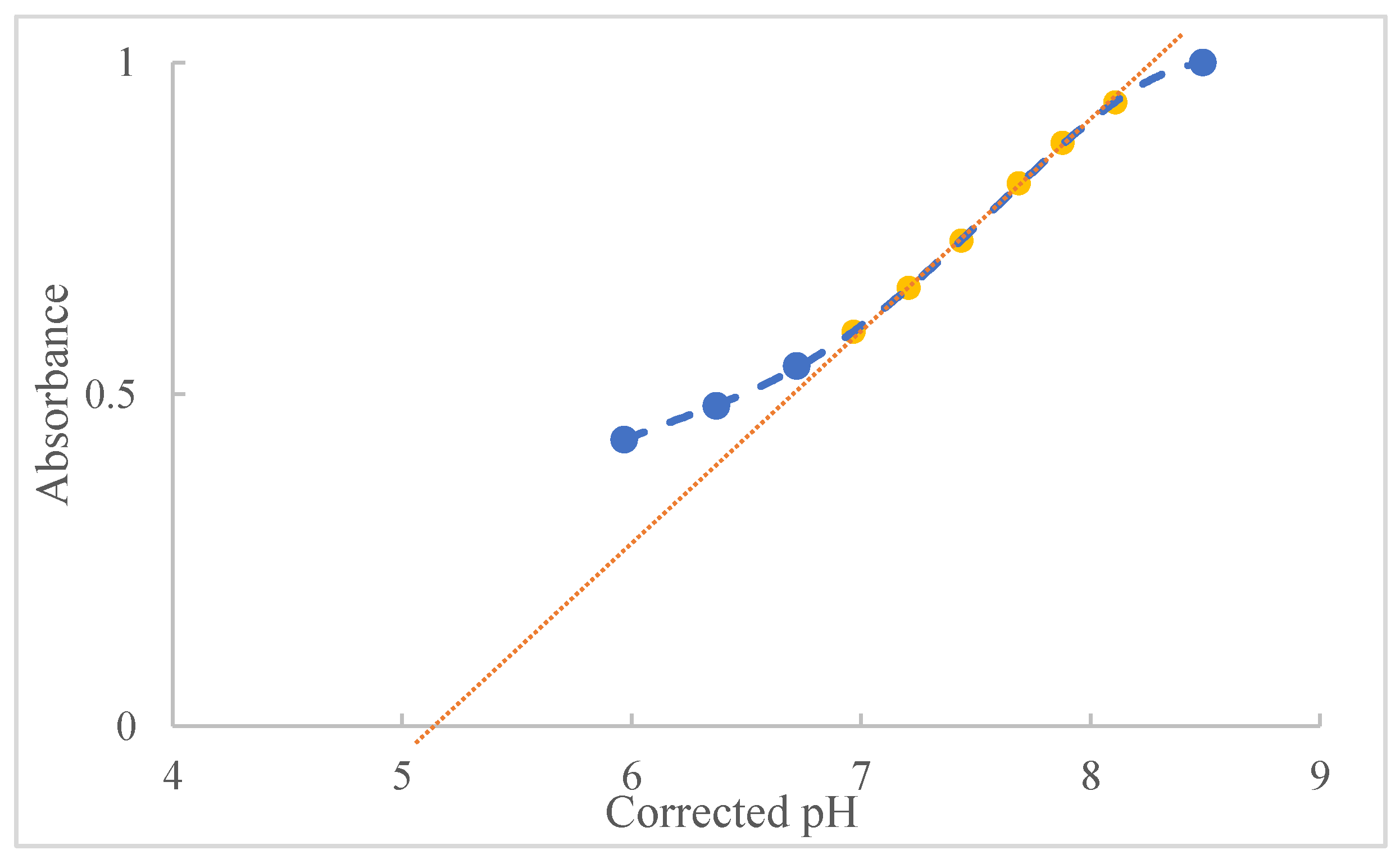 Molecules 27 08048 g006 550
