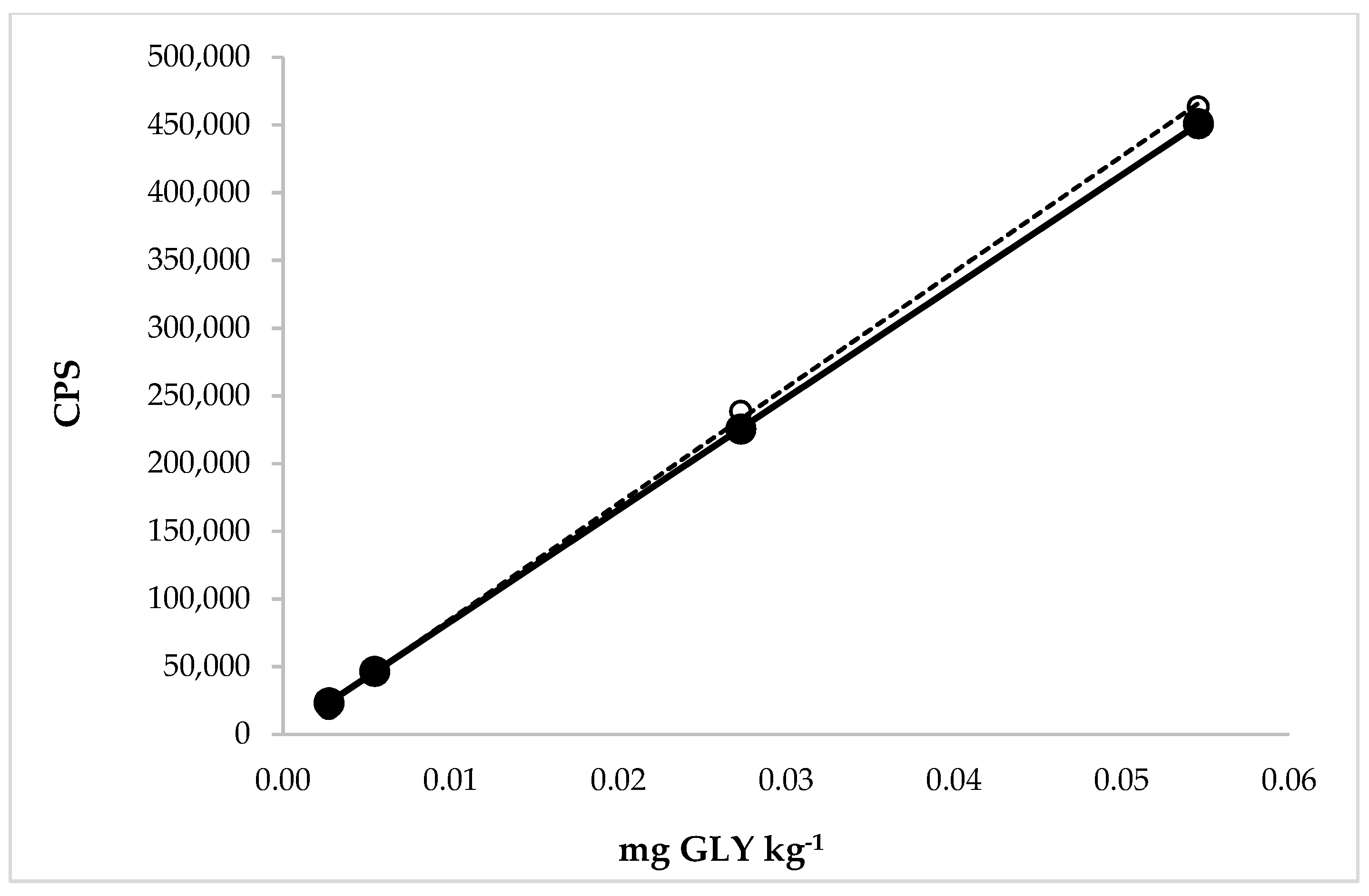 Molecules 27 08049 g004 Molecules 27 08049 g004