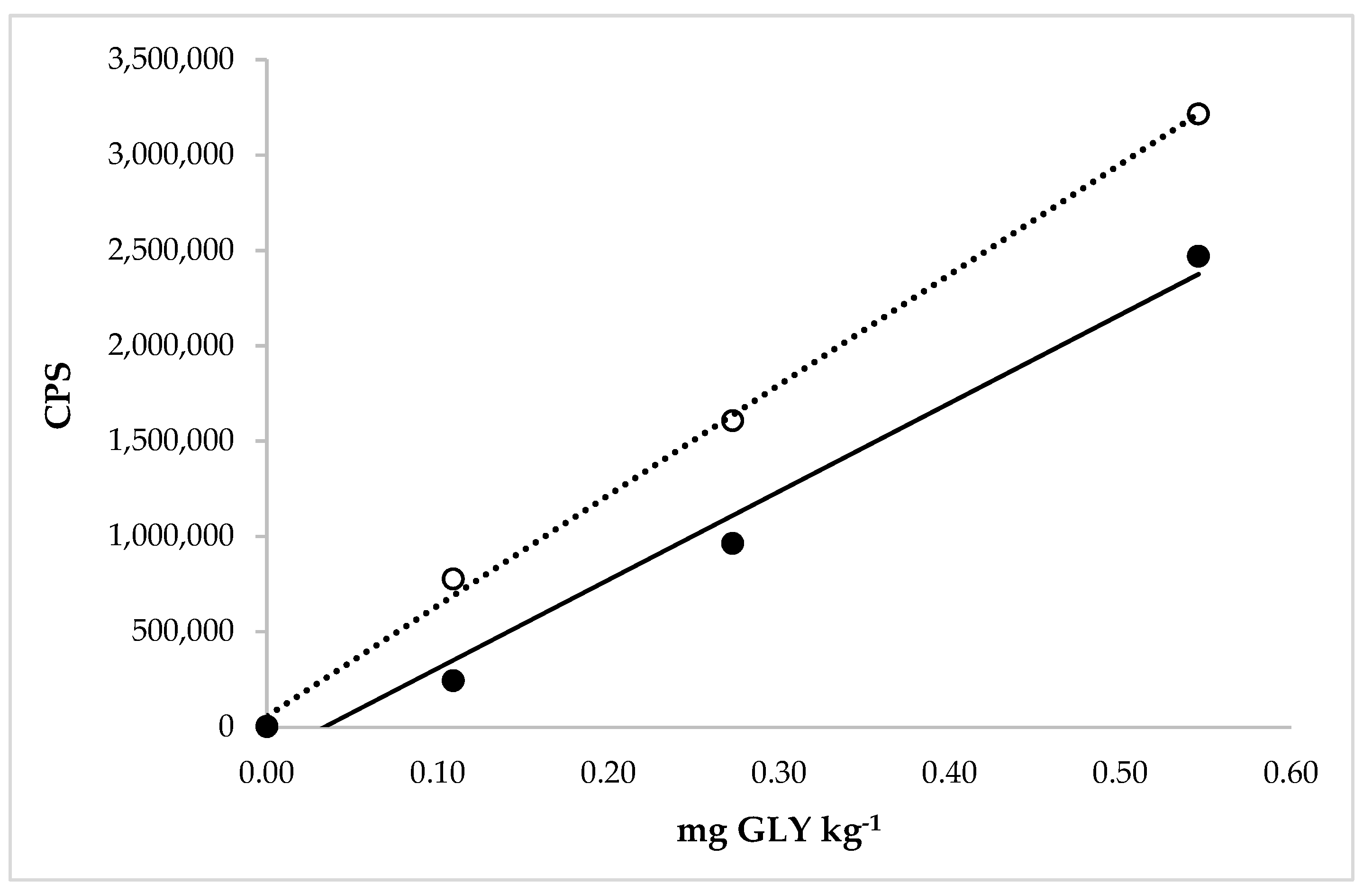 Molecules 27 08049 g005 Molecules 27 08049 g005