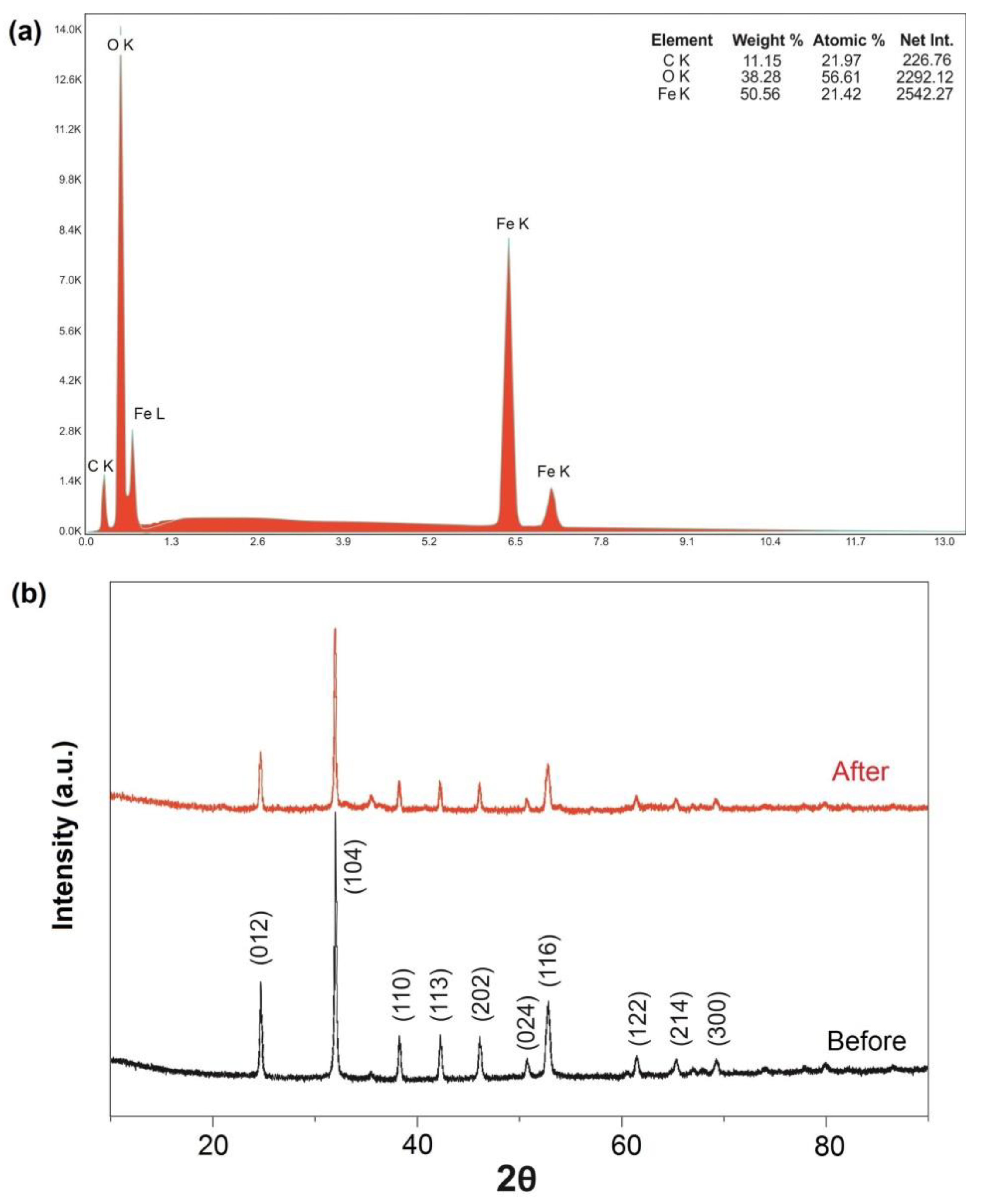 Molecules 27 08056 g002 Molecules 27 08056 g002