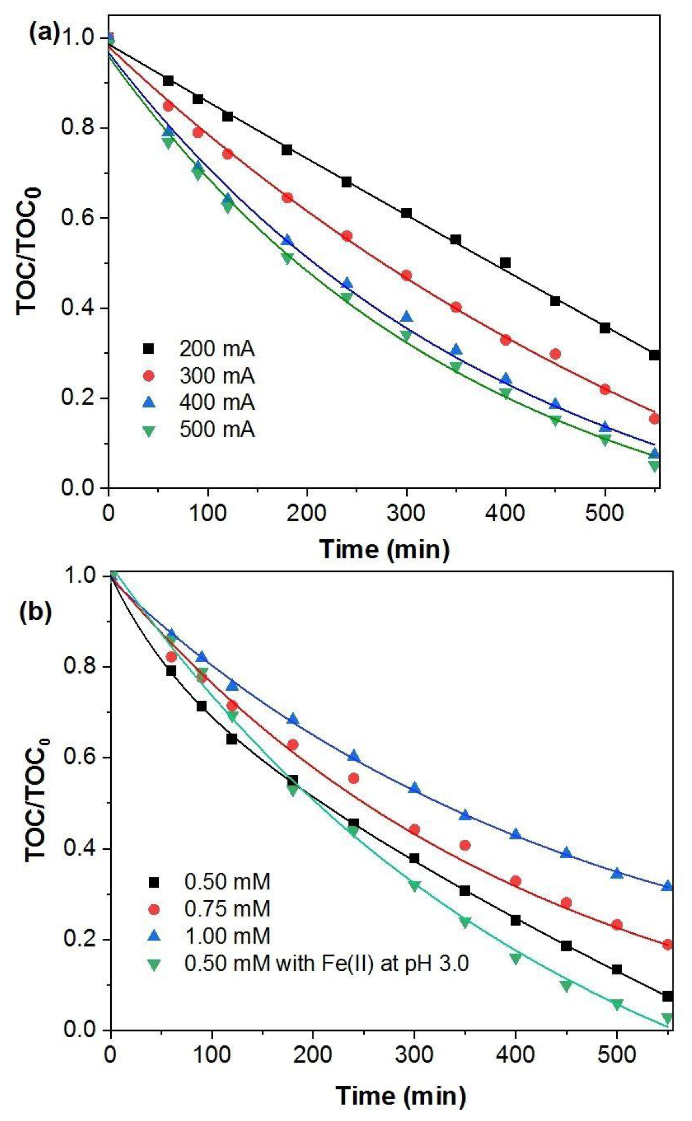 Molecules 27 08056 g005 Molecules 27 08056 g005