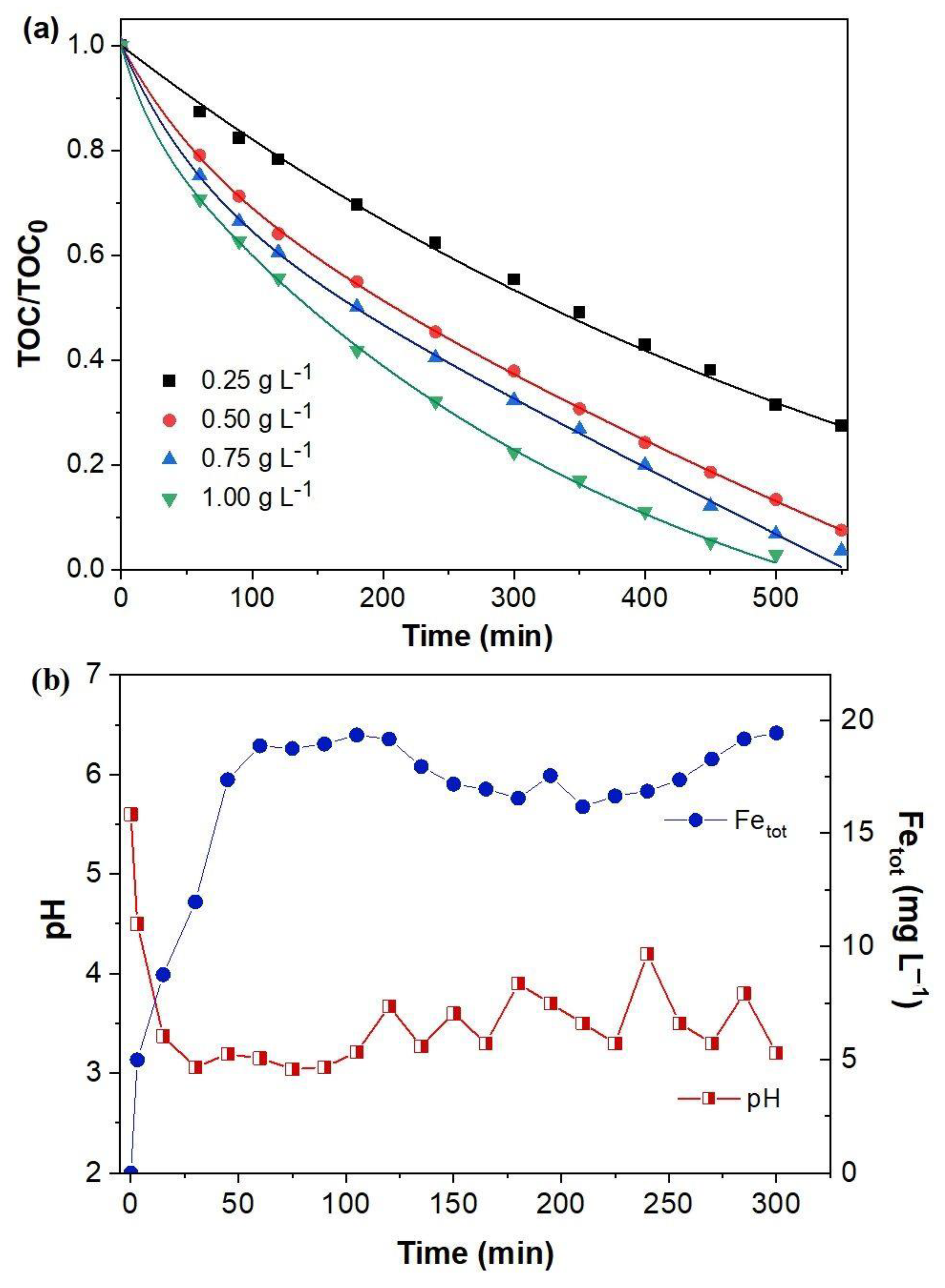 Molecules 27 08056 g006 Molecules 27 08056 g006