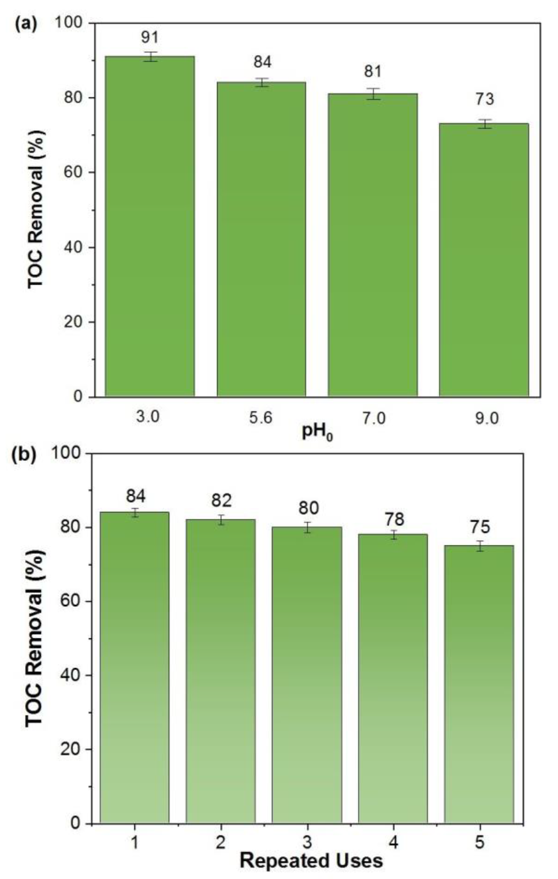 Molecules 27 08056 g007 Molecules 27 08056 g007