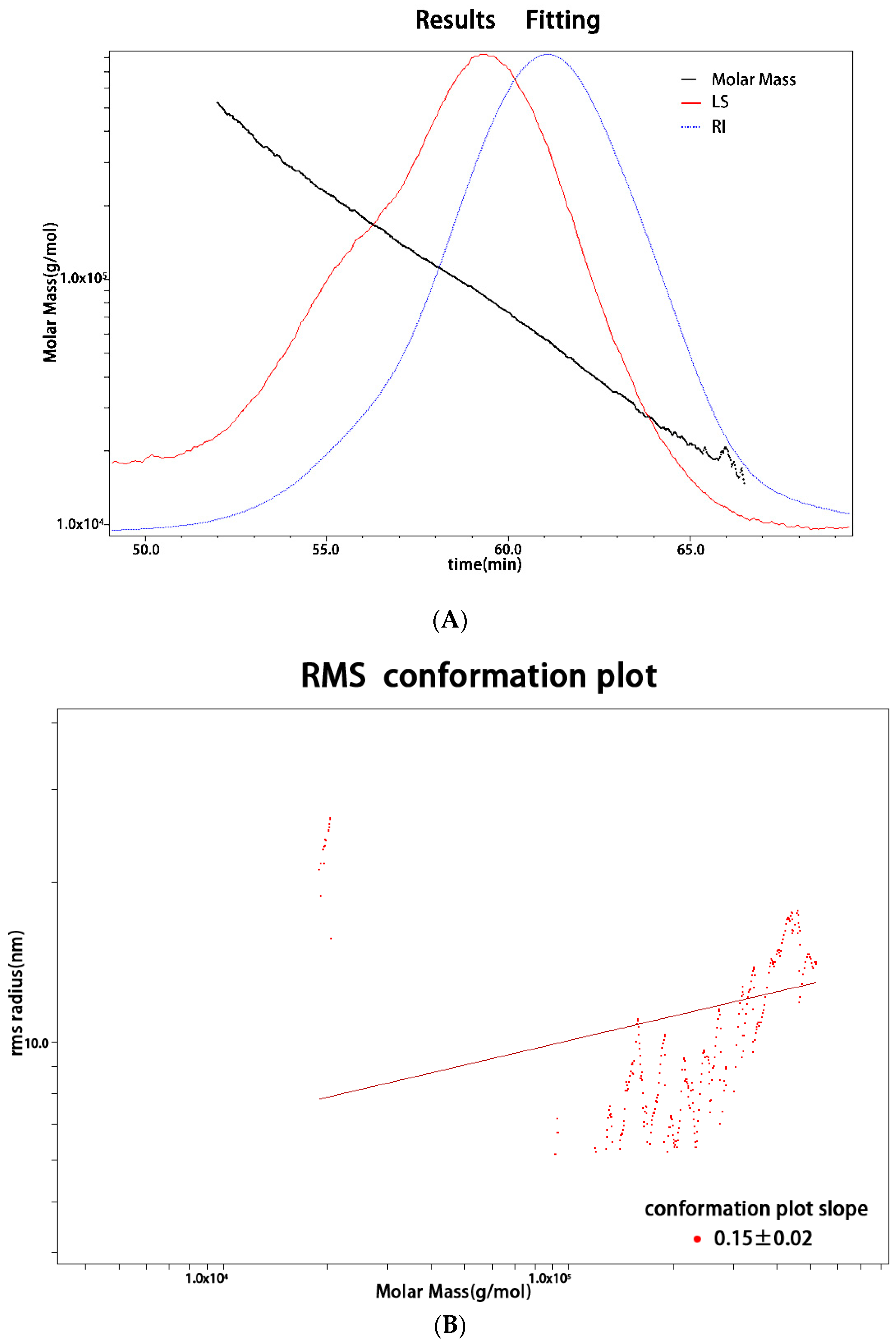 Molecules 27 08059 g001a Molecules 27 08059 g001a