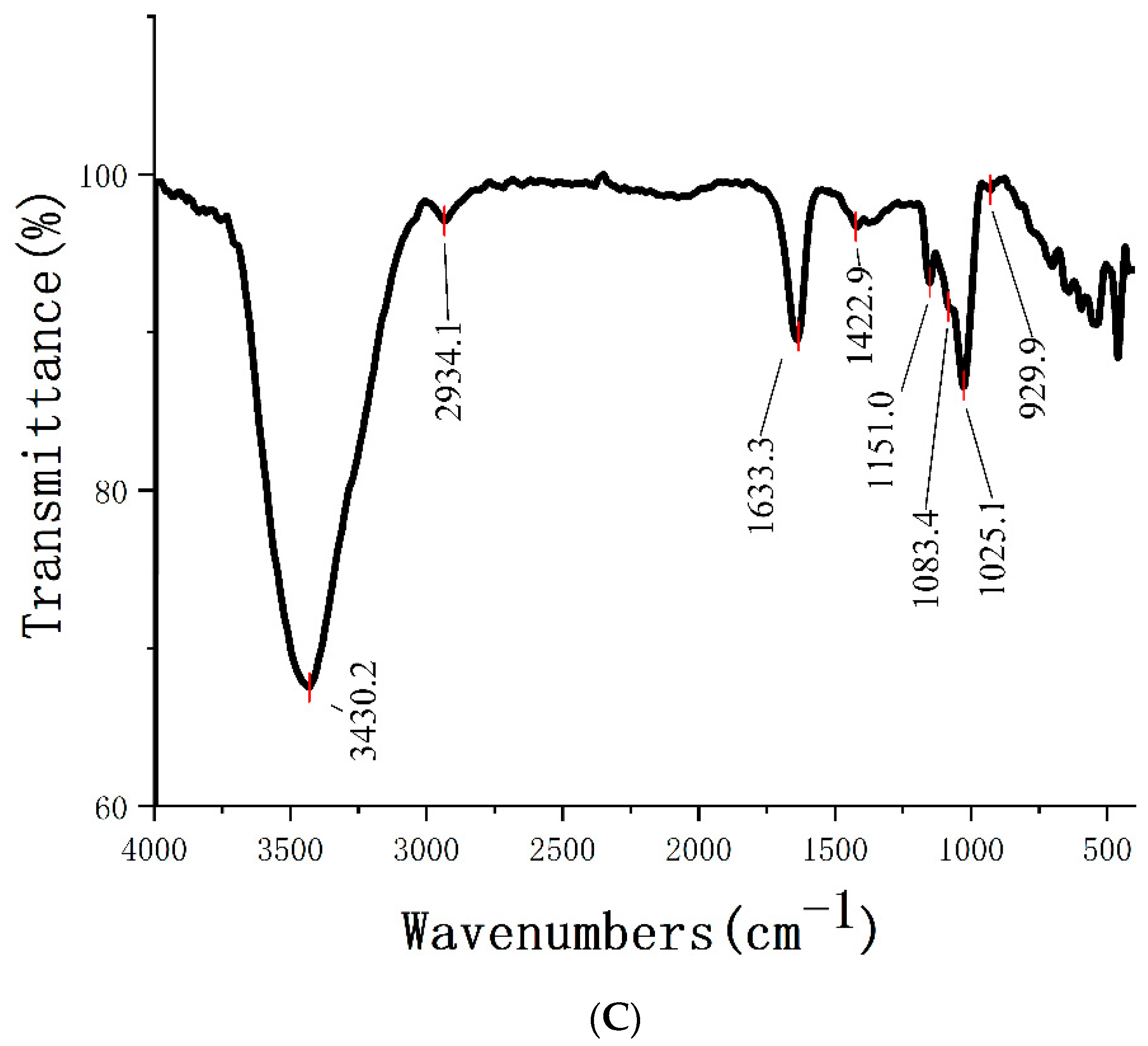 Molecules 27 08059 g001b Molecules 27 08059 g001b