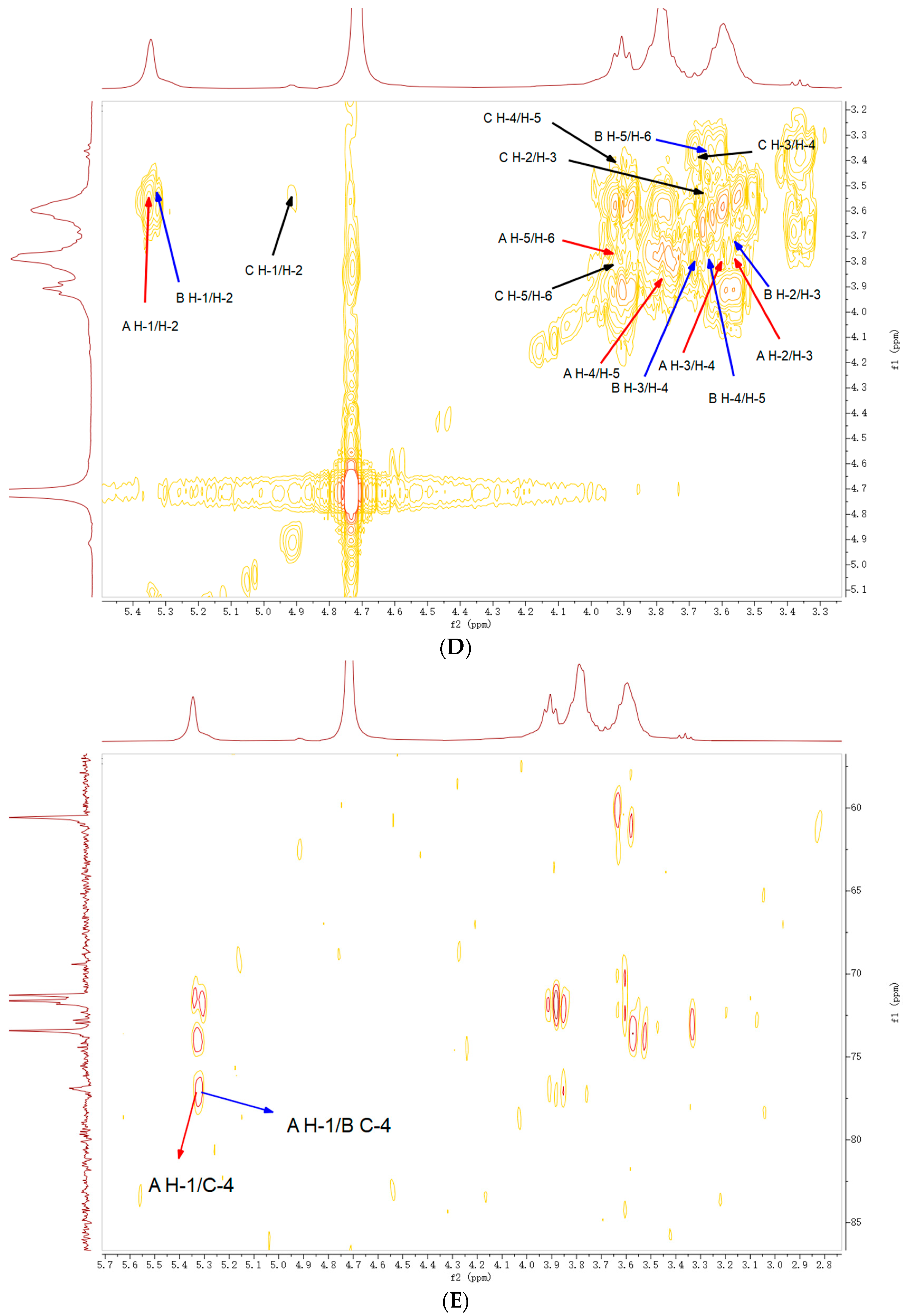 Molecules 27 08059 g002c Molecules 27 08059 g002c