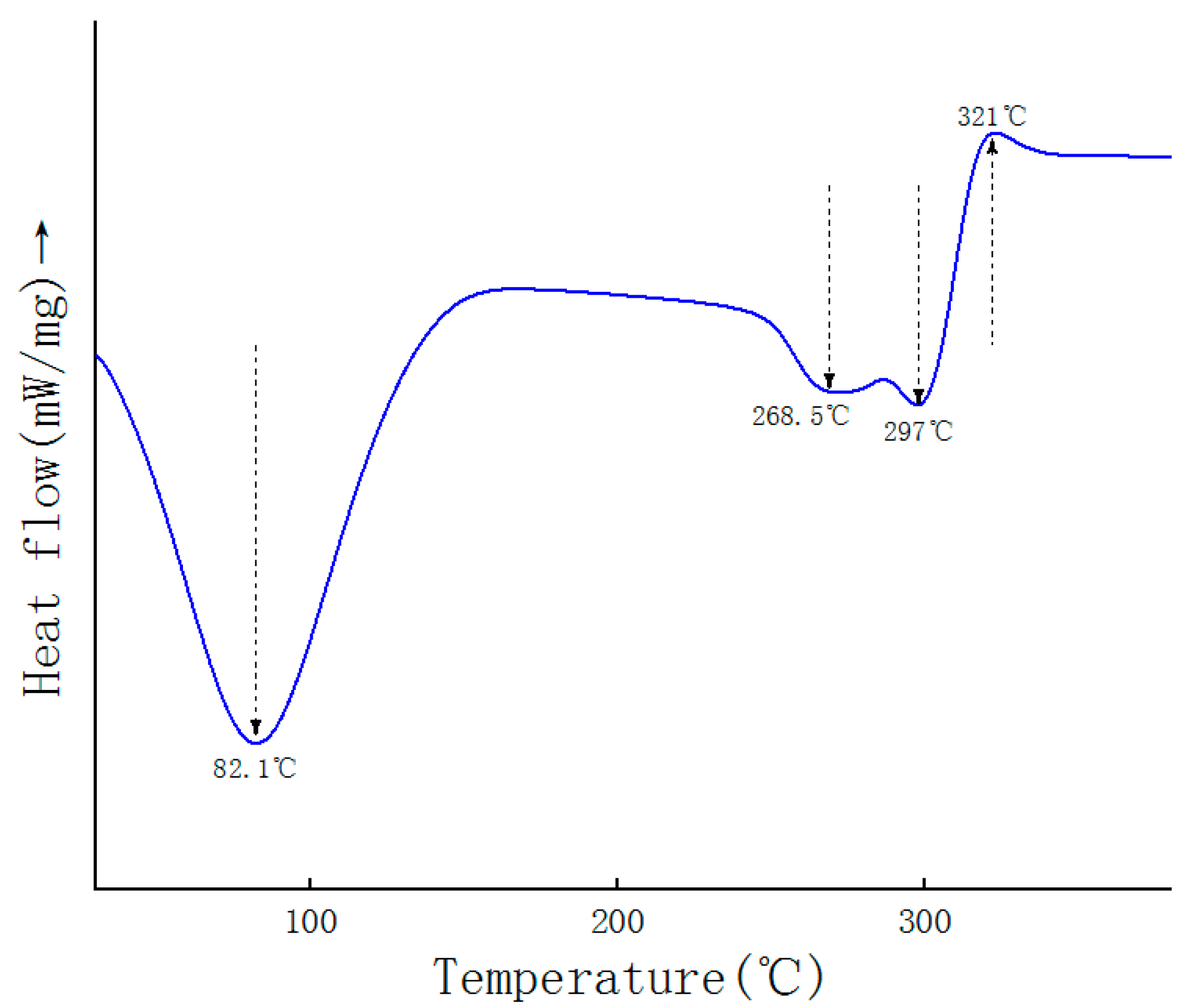 Molecules 27 08059 g003 Molecules 27 08059 g003