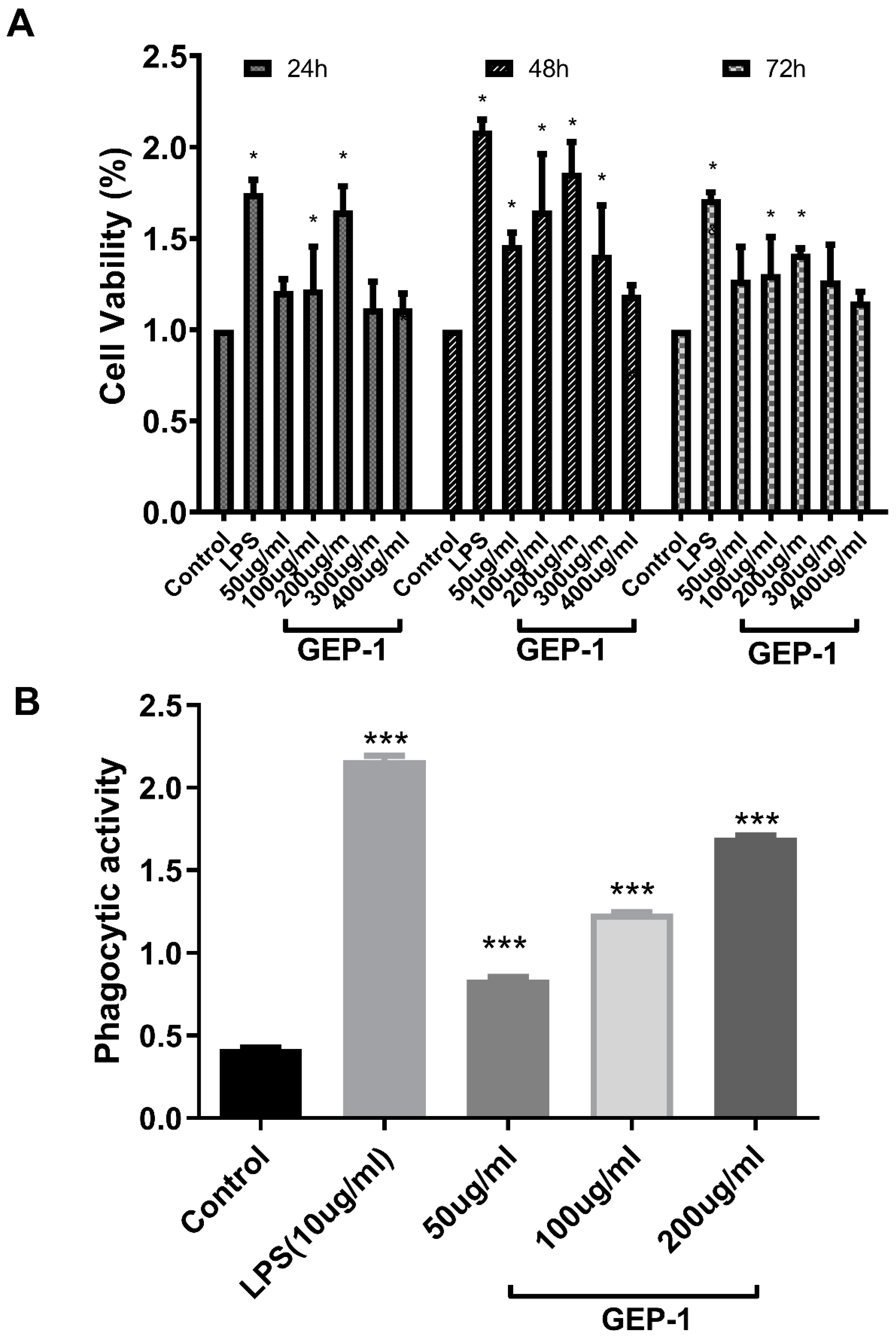 Molecules 27 08059 g004 Molecules 27 08059 g004