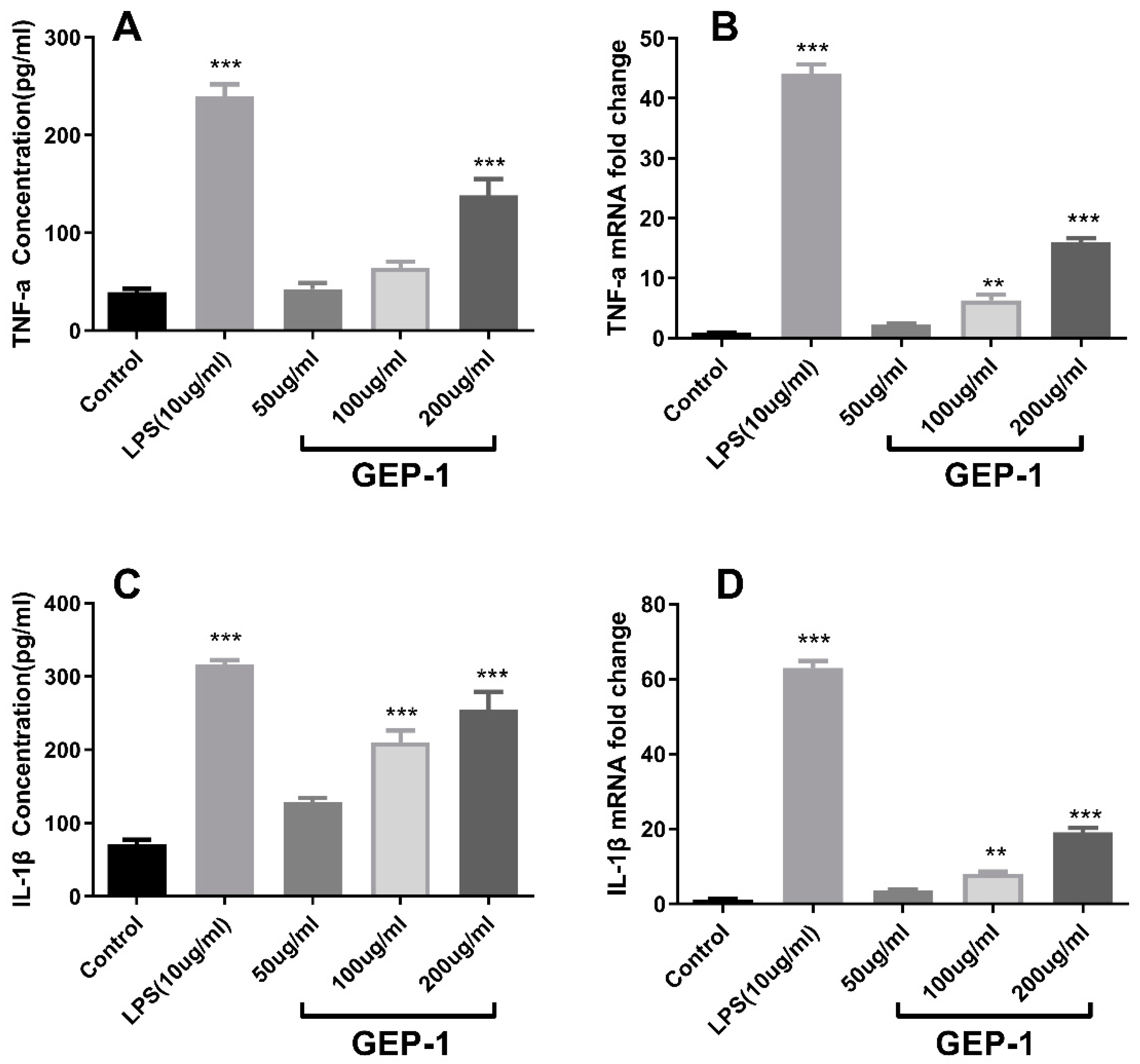 Molecules 27 08059 g005a Molecules 27 08059 g005a