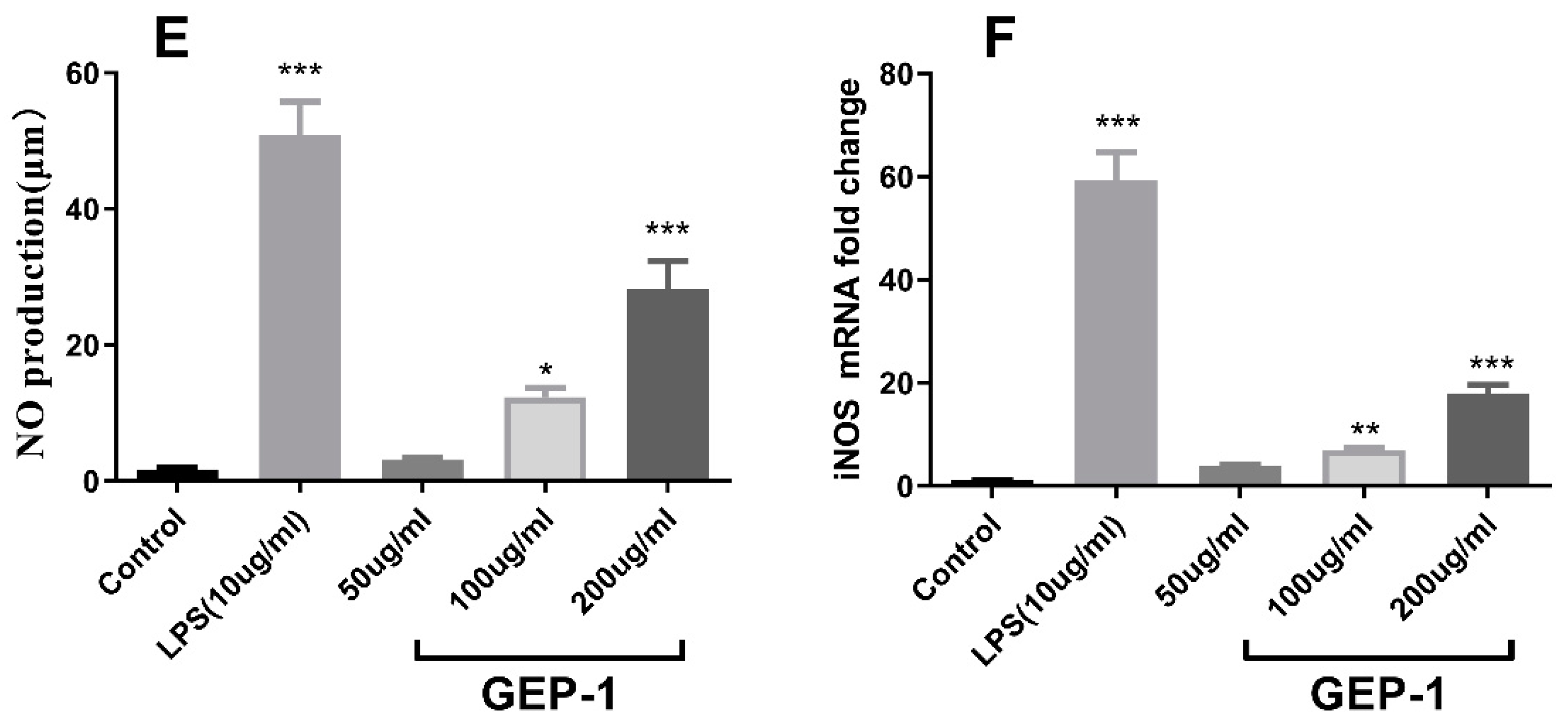 Molecules 27 08059 g005b Molecules 27 08059 g005b