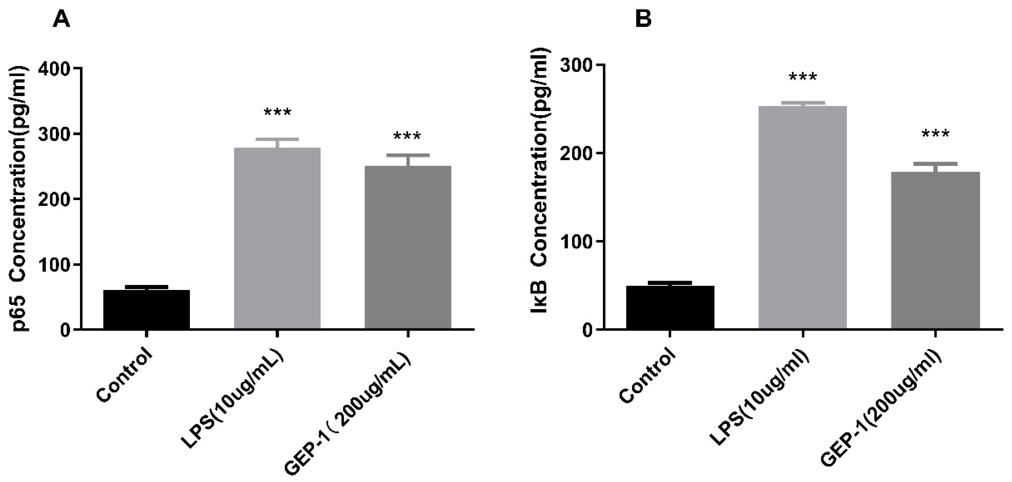 Molecules 27 08059 g007 Molecules 27 08059 g007