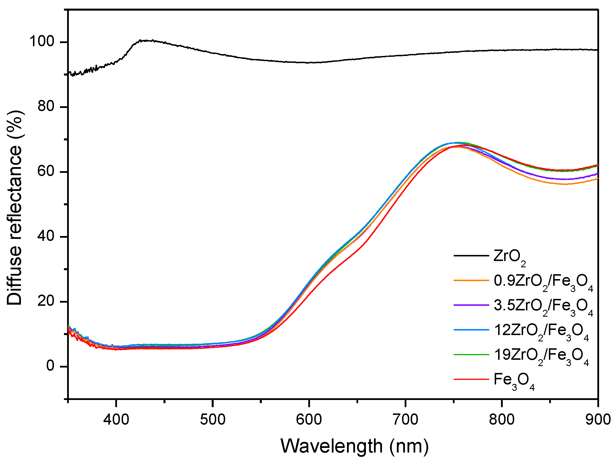 Molecules 27 08060 g003 Molecules 27 08060 g003