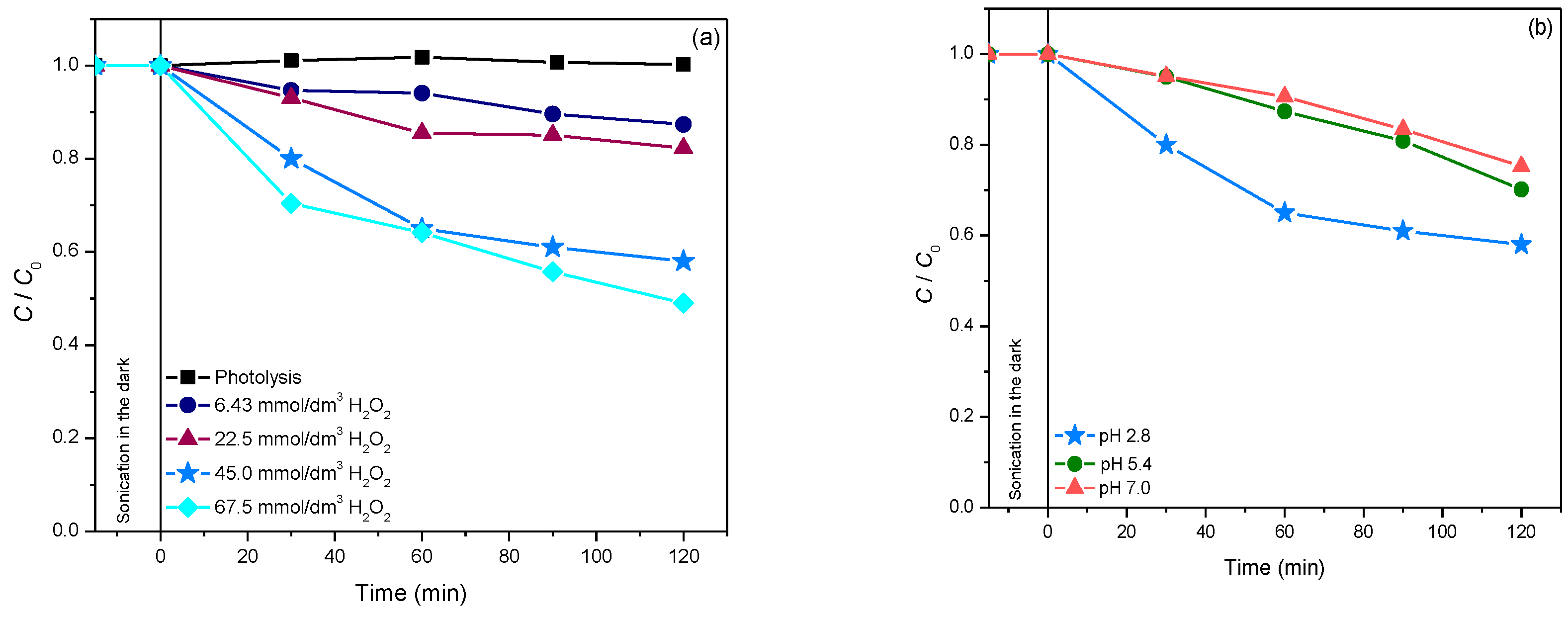 Molecules 27 08060 g005 Molecules 27 08060 g005