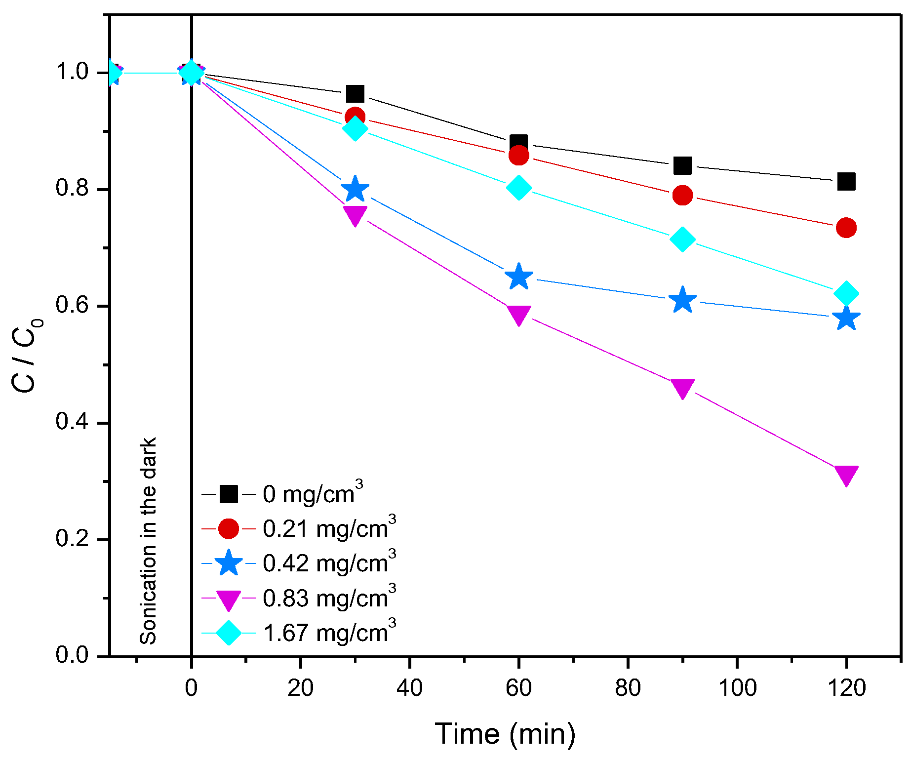 Molecules 27 08060 g006 Molecules 27 08060 g006