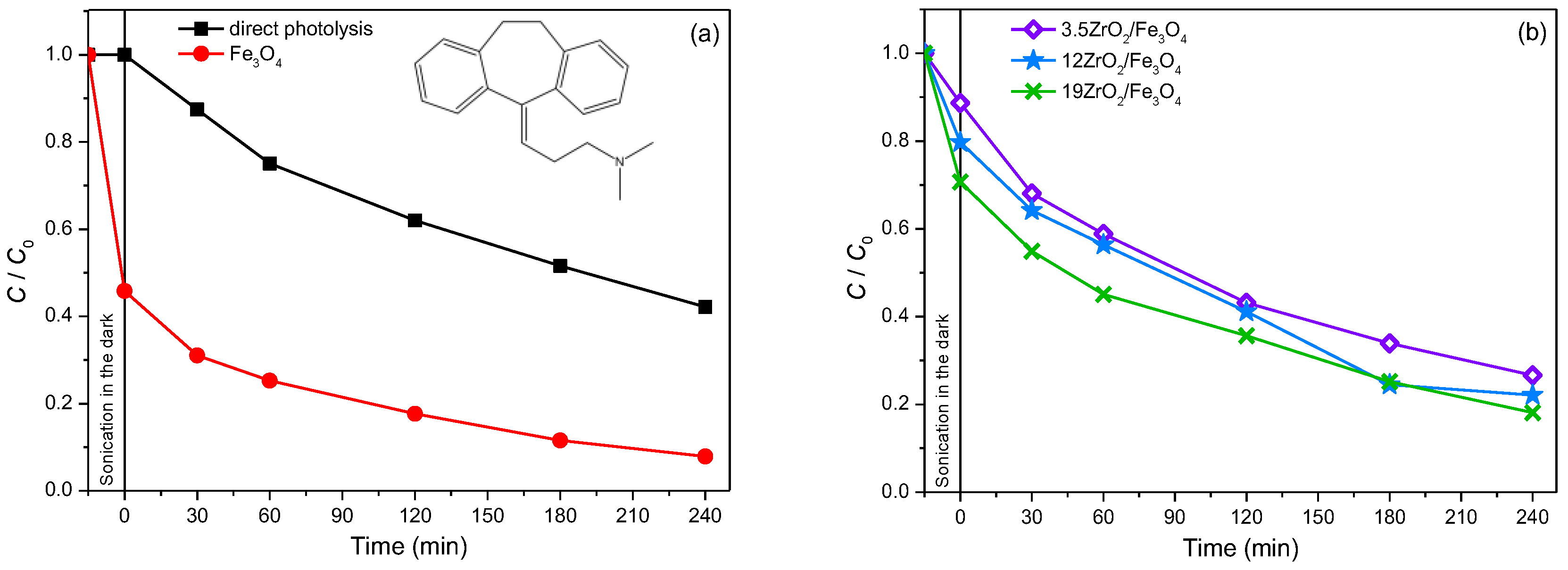 Molecules 27 08060 g009 Molecules 27 08060 g009