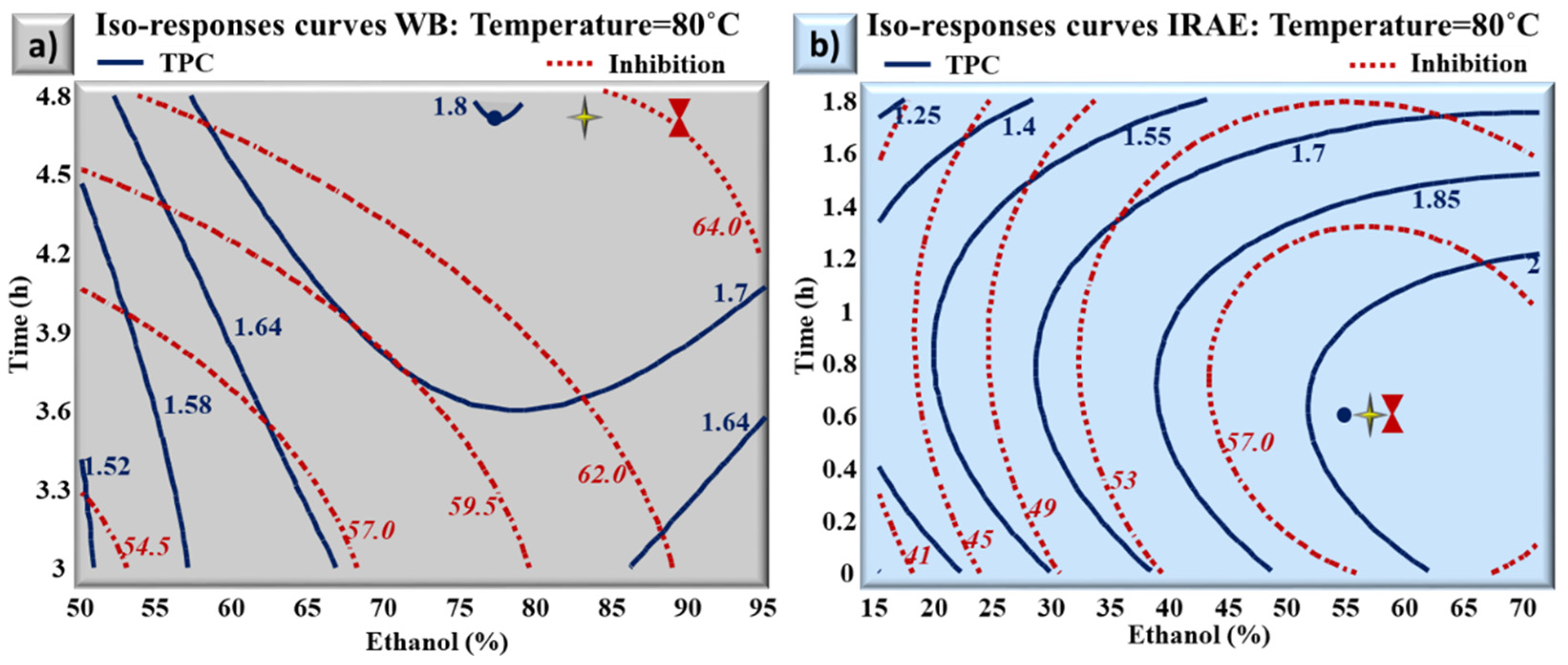 Molecules 27 08061 g003 Molecules 27 08061 g003