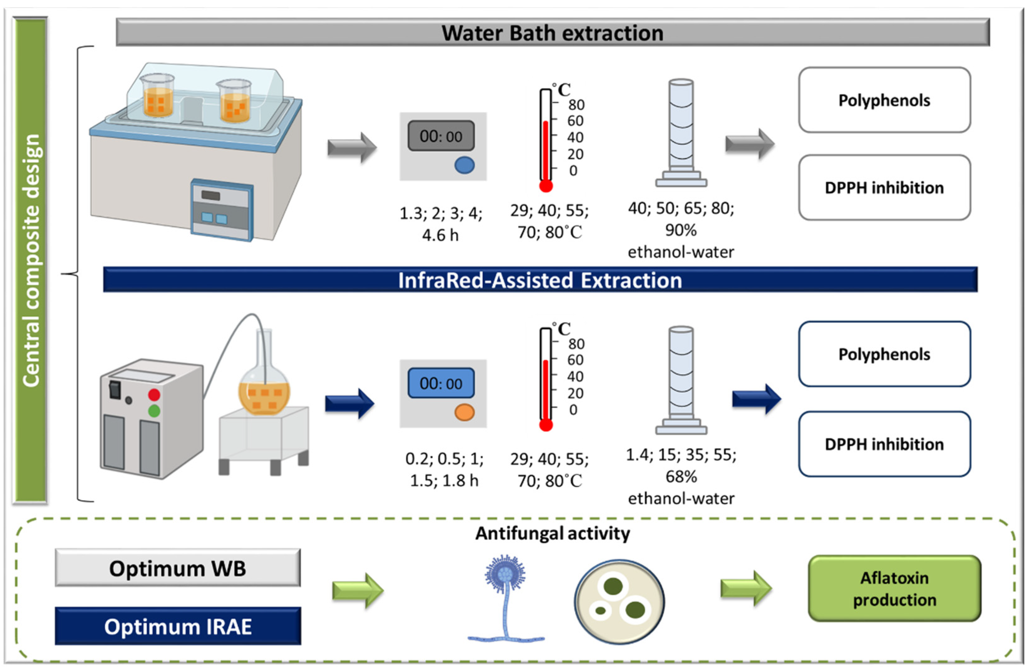 Molecules 27 08061 g005 Molecules 27 08061 g005
