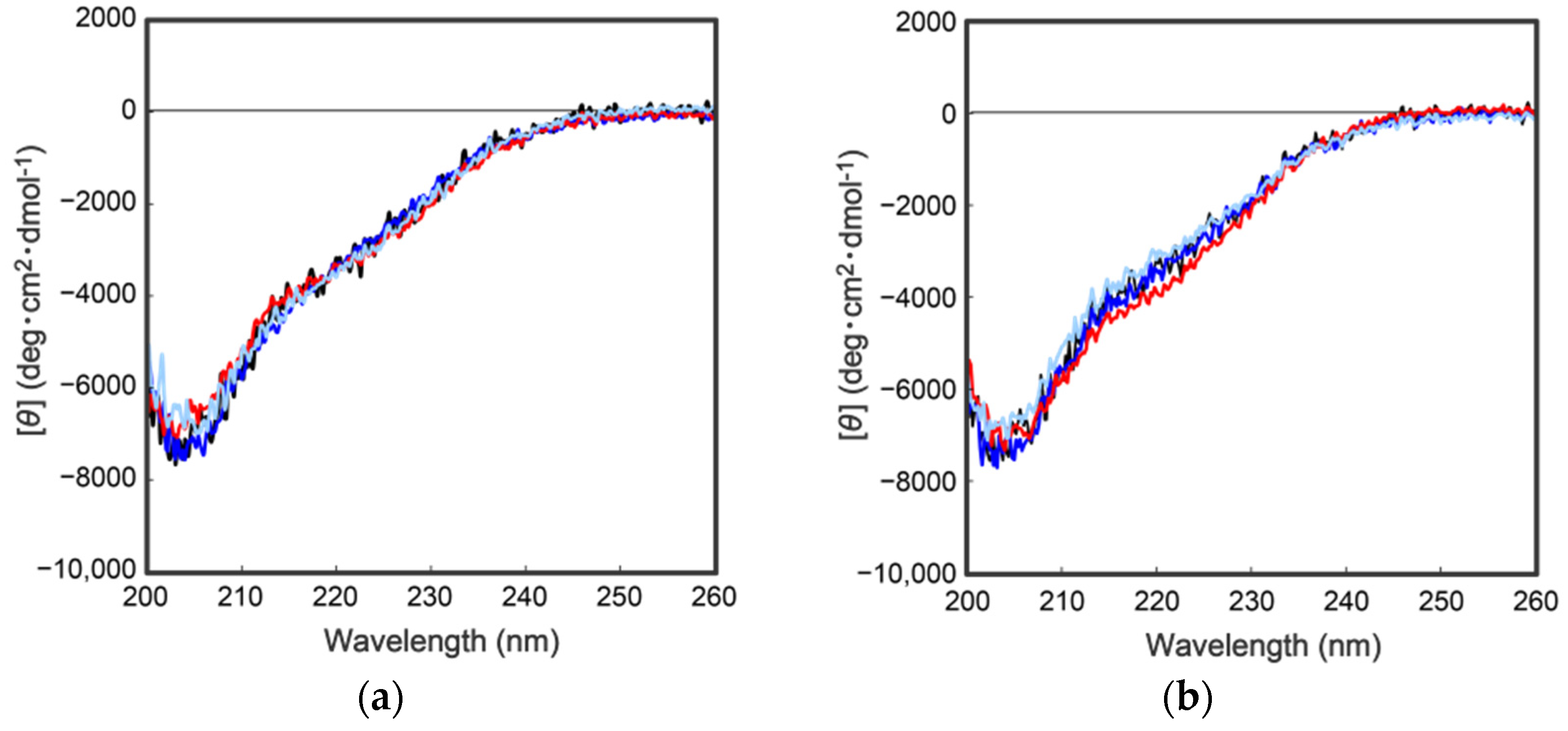 Molecules 27 08063 g005