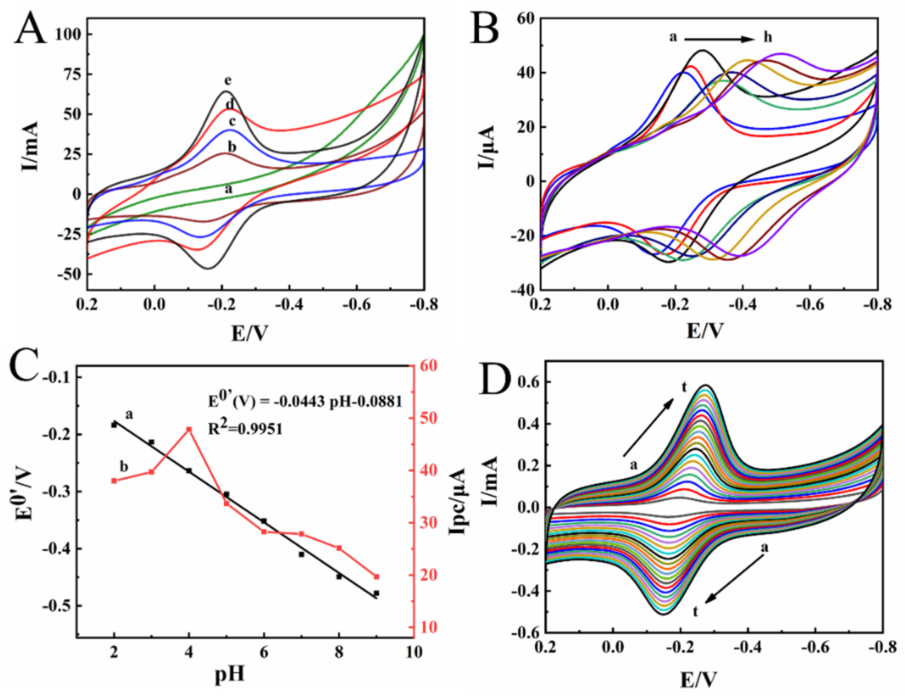 Molecules 27 08064 g003