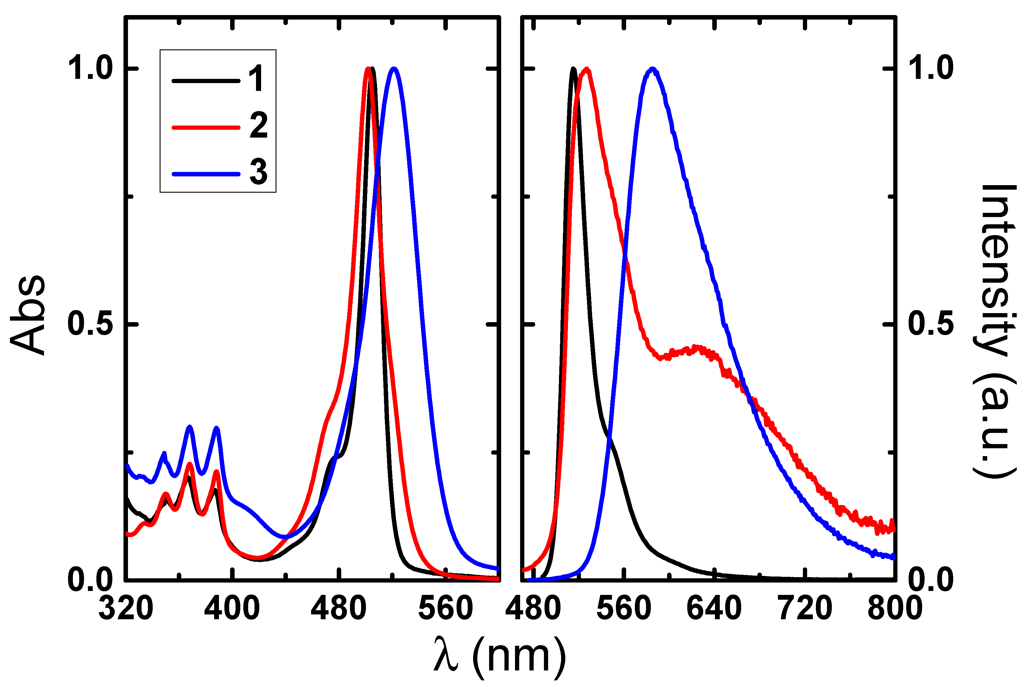 Molecules 27 08065 g001