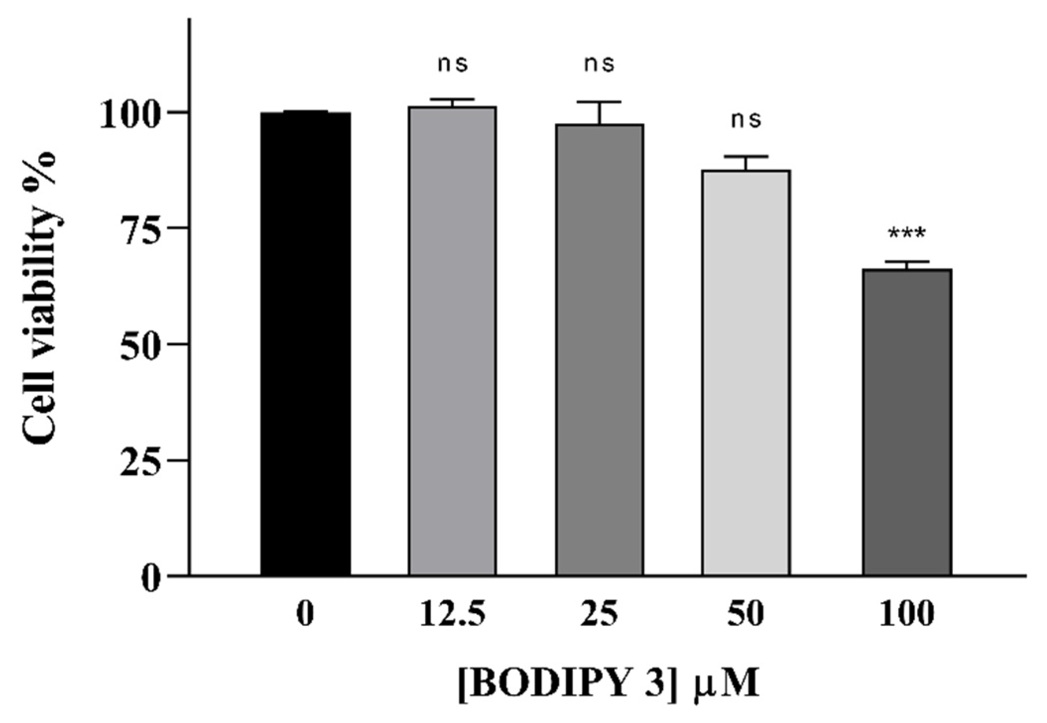 Molecules 27 08065 g005