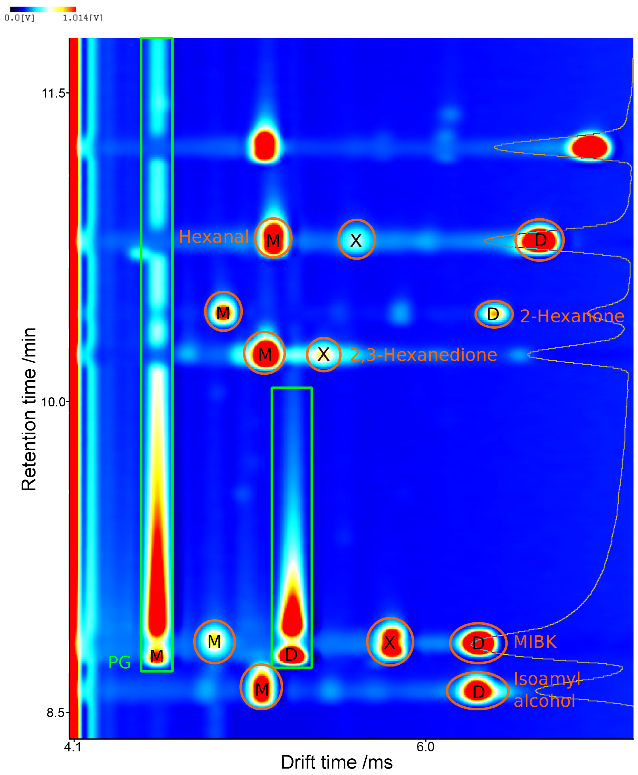 Molecules 27 08067 g003