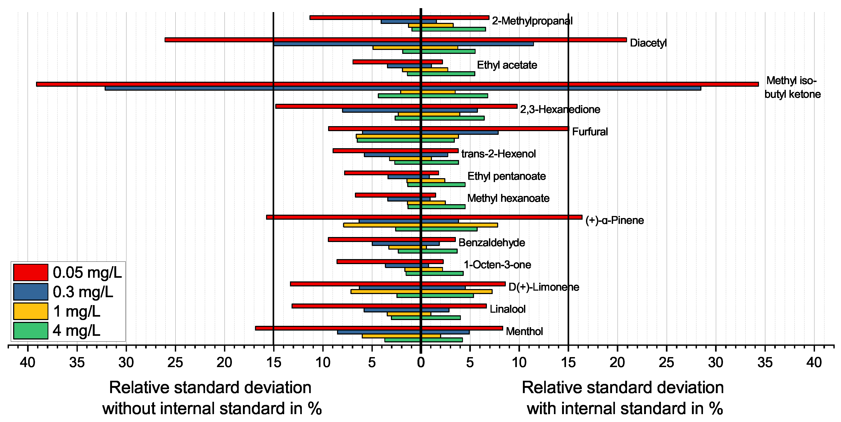 Molecules 27 08067 g004
