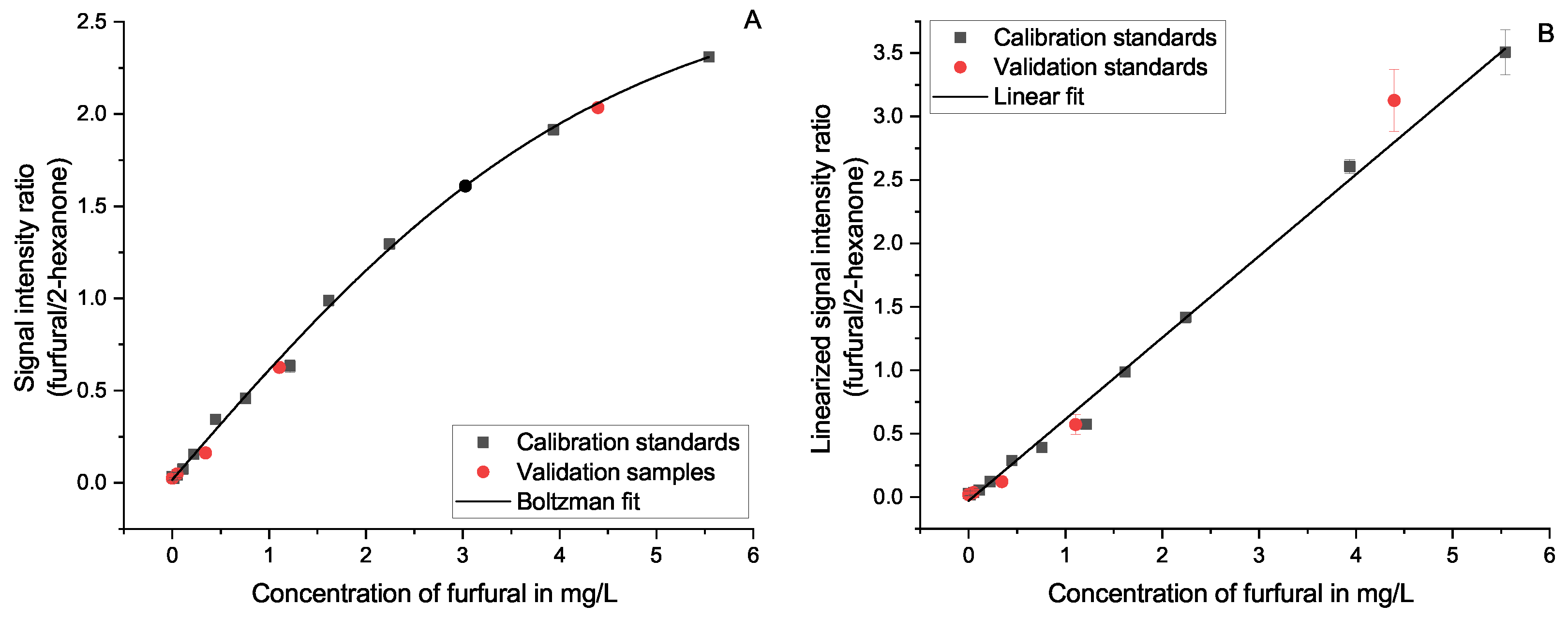 Molecules 27 08067 g005