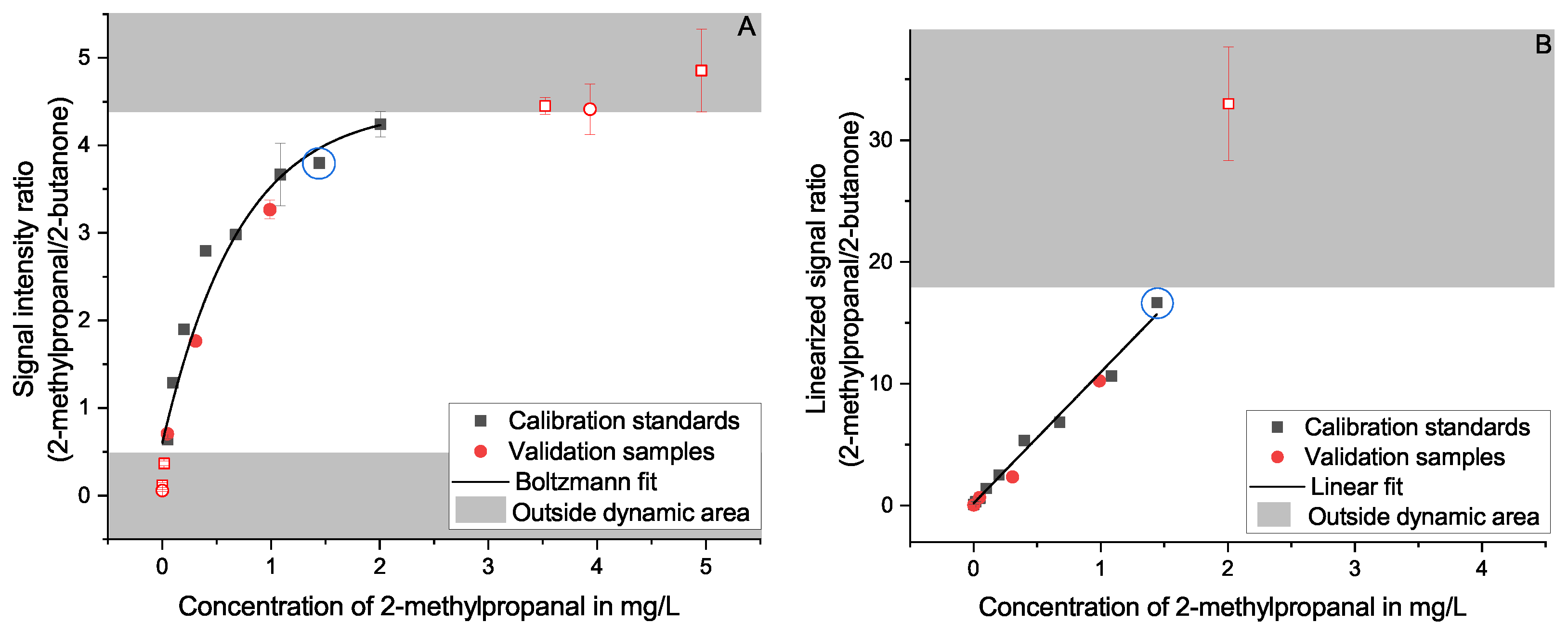 Molecules 27 08067 g007