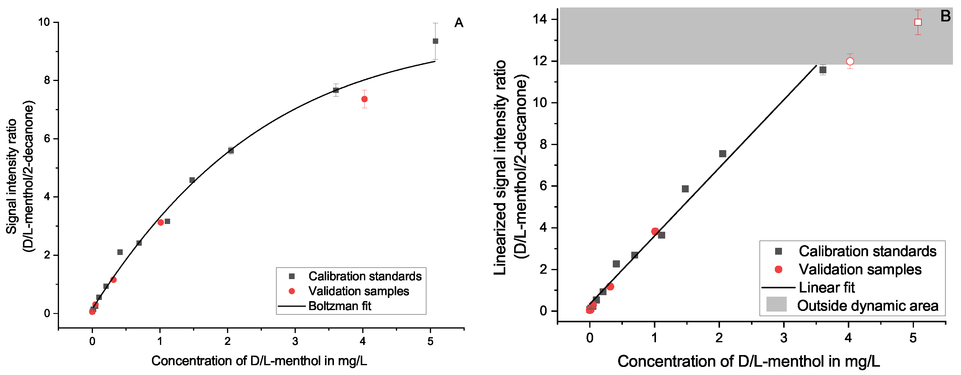 Molecules 27 08067 g008