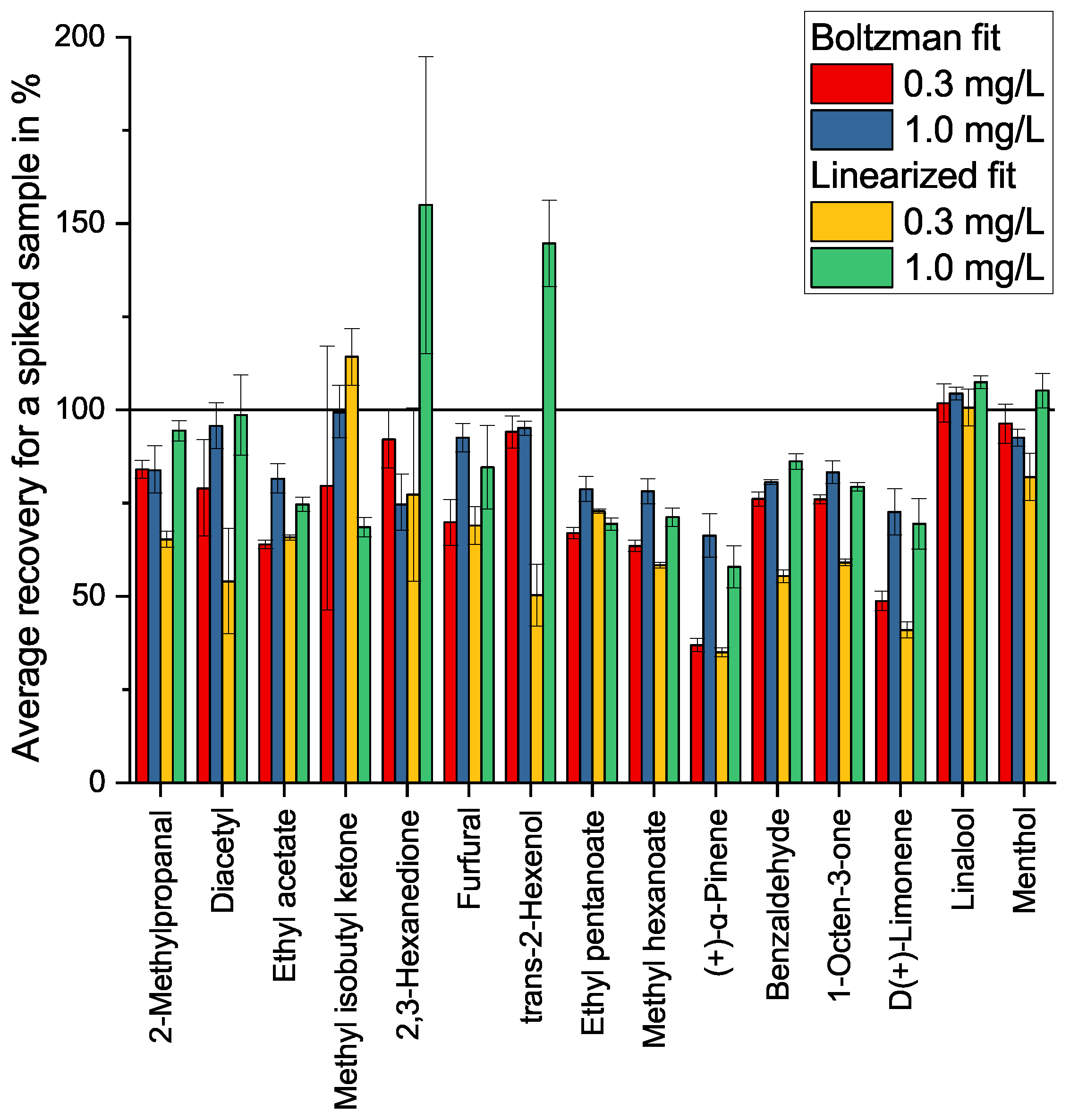 Molecules 27 08067 g009