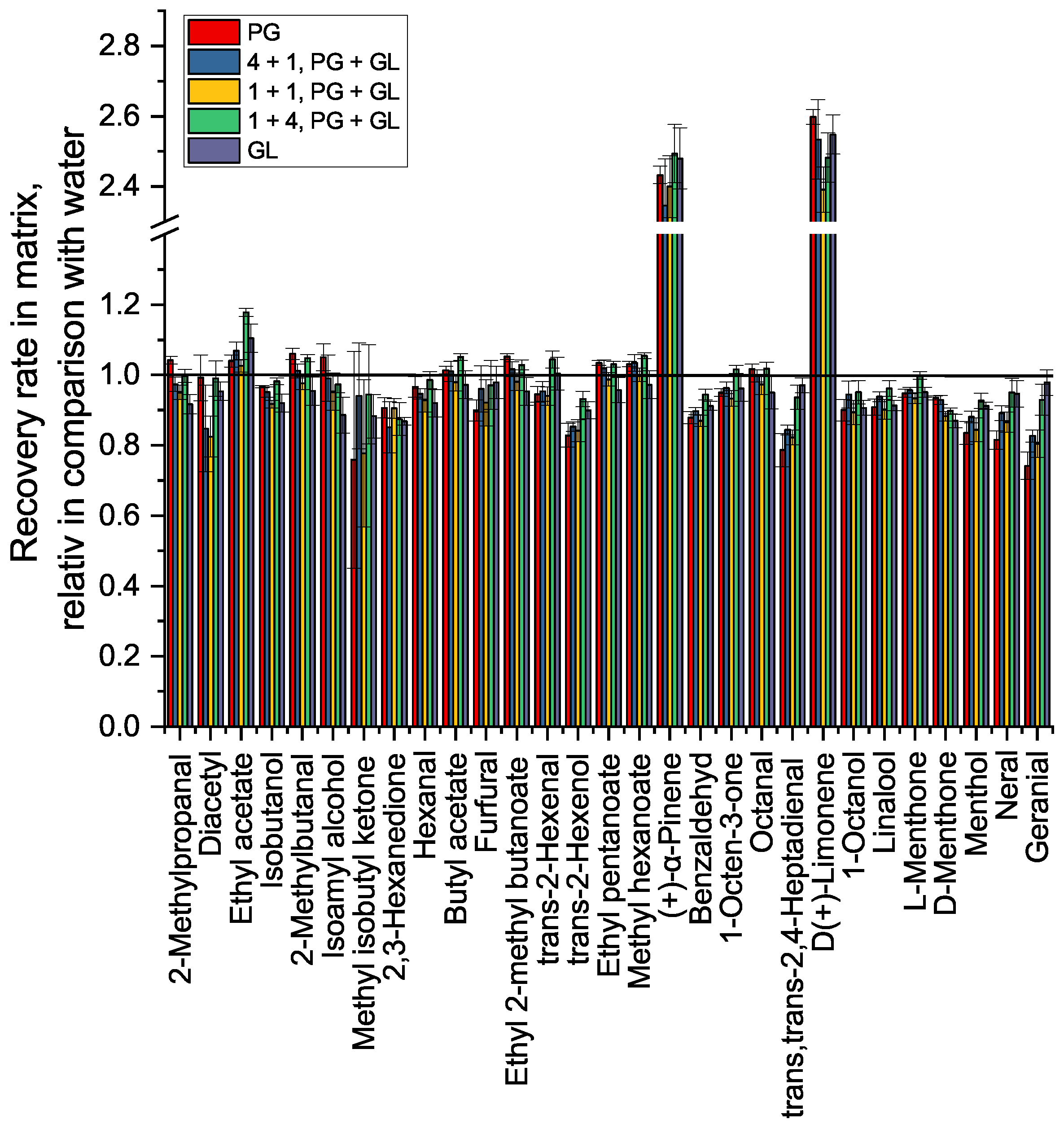 Molecules 27 08067 g0a3
