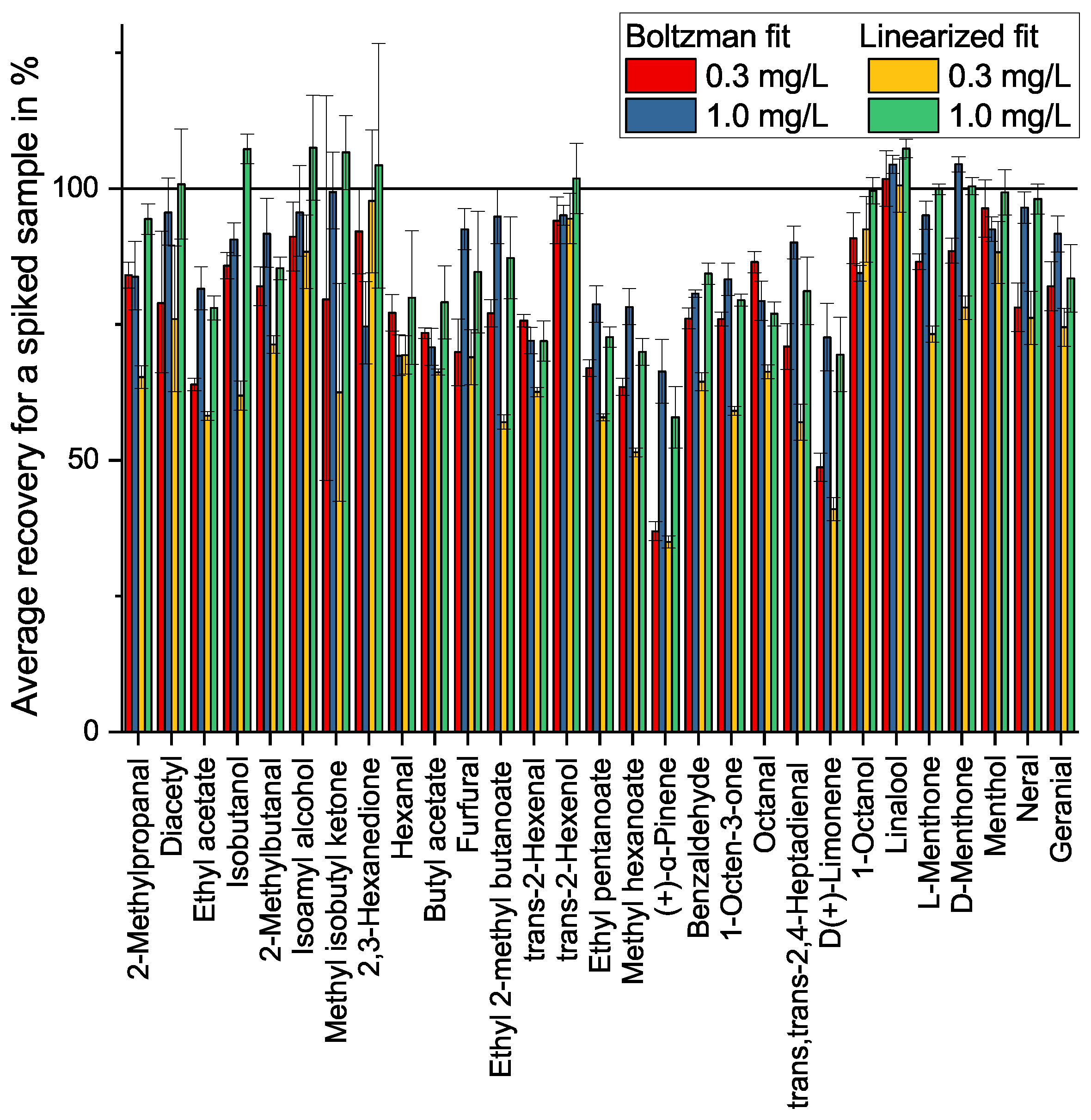 Molecules 27 08067 g0a4