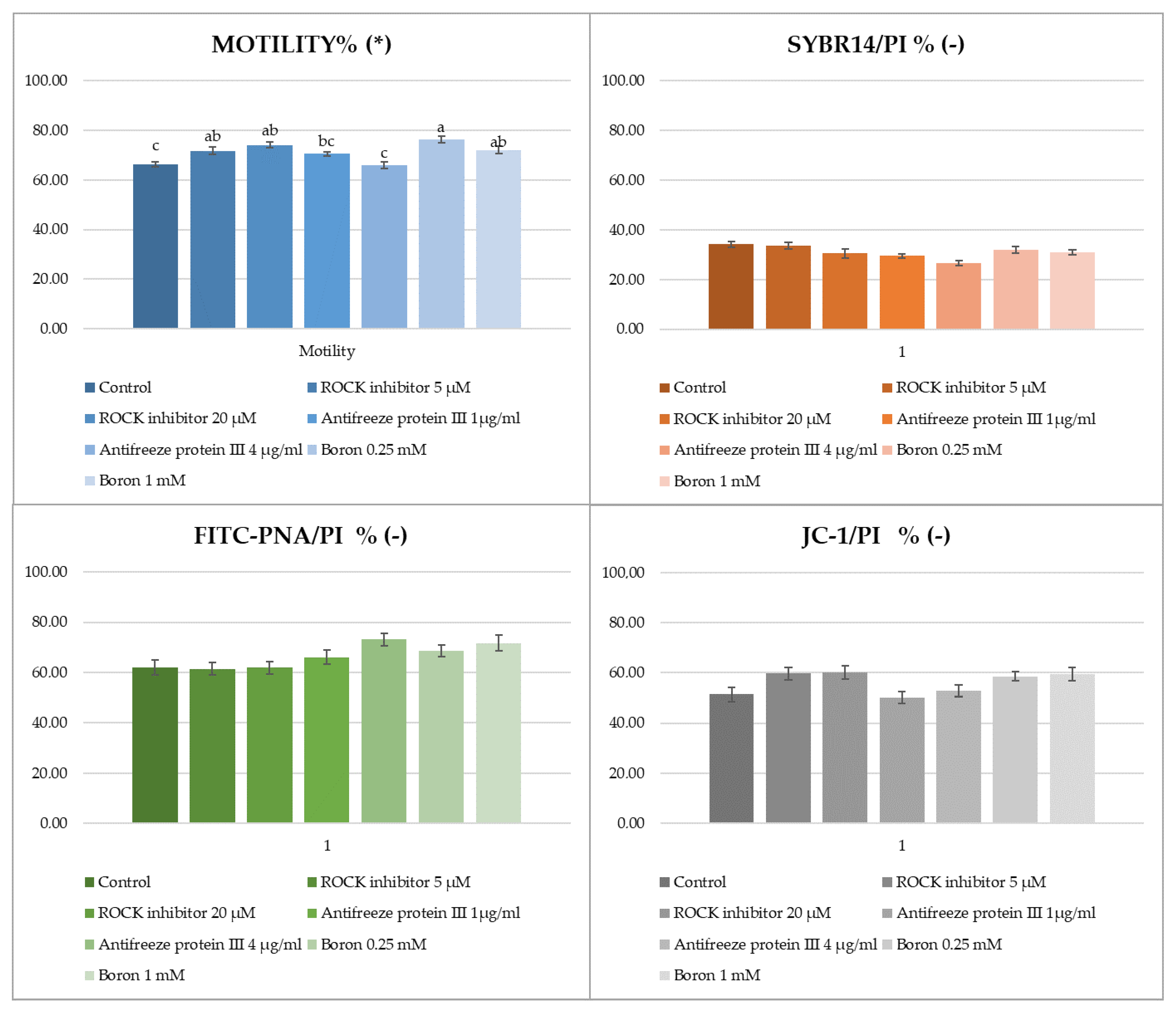 Molecules 27 08070 g004