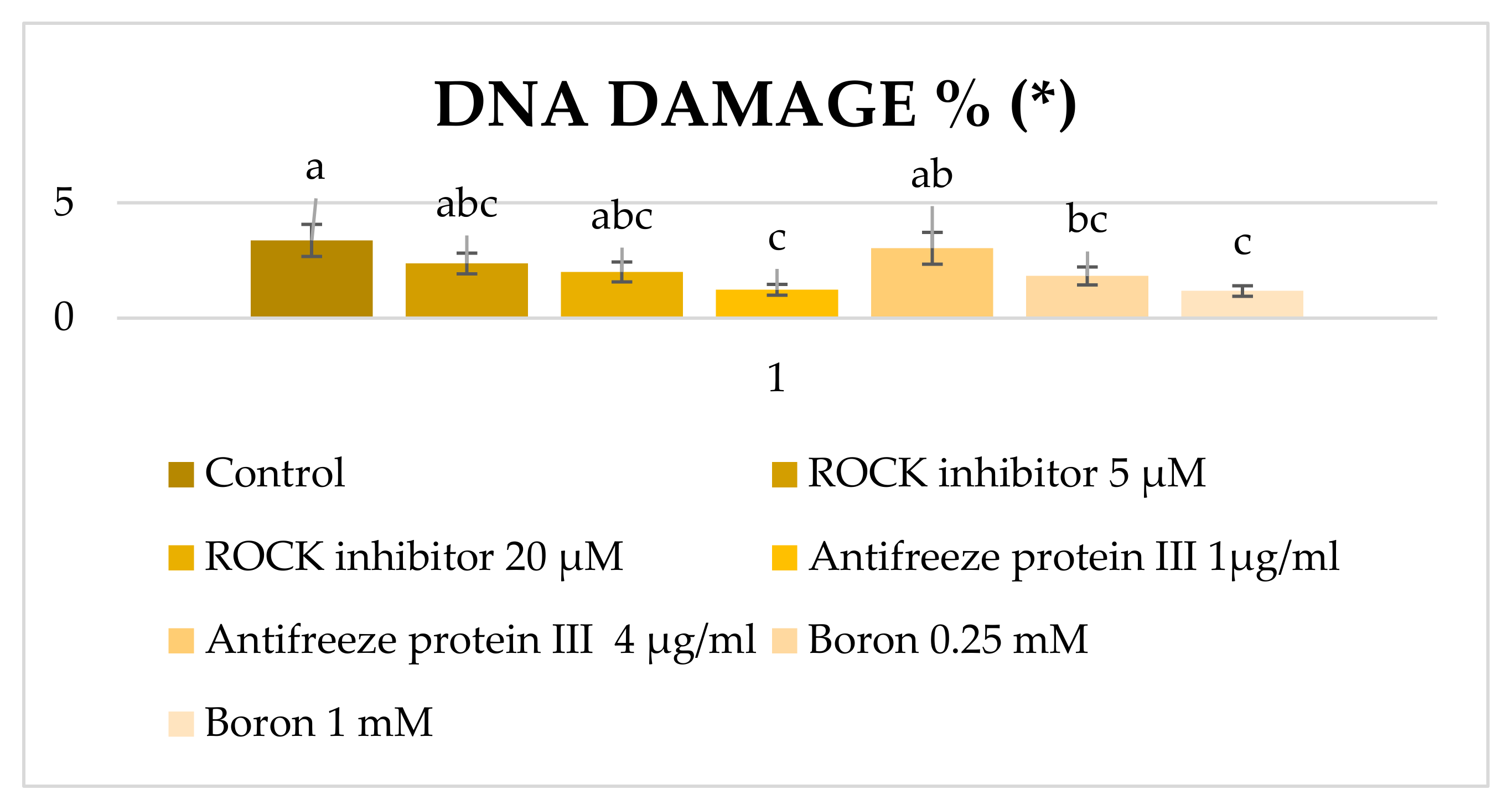 Molecules 27 08070 g005