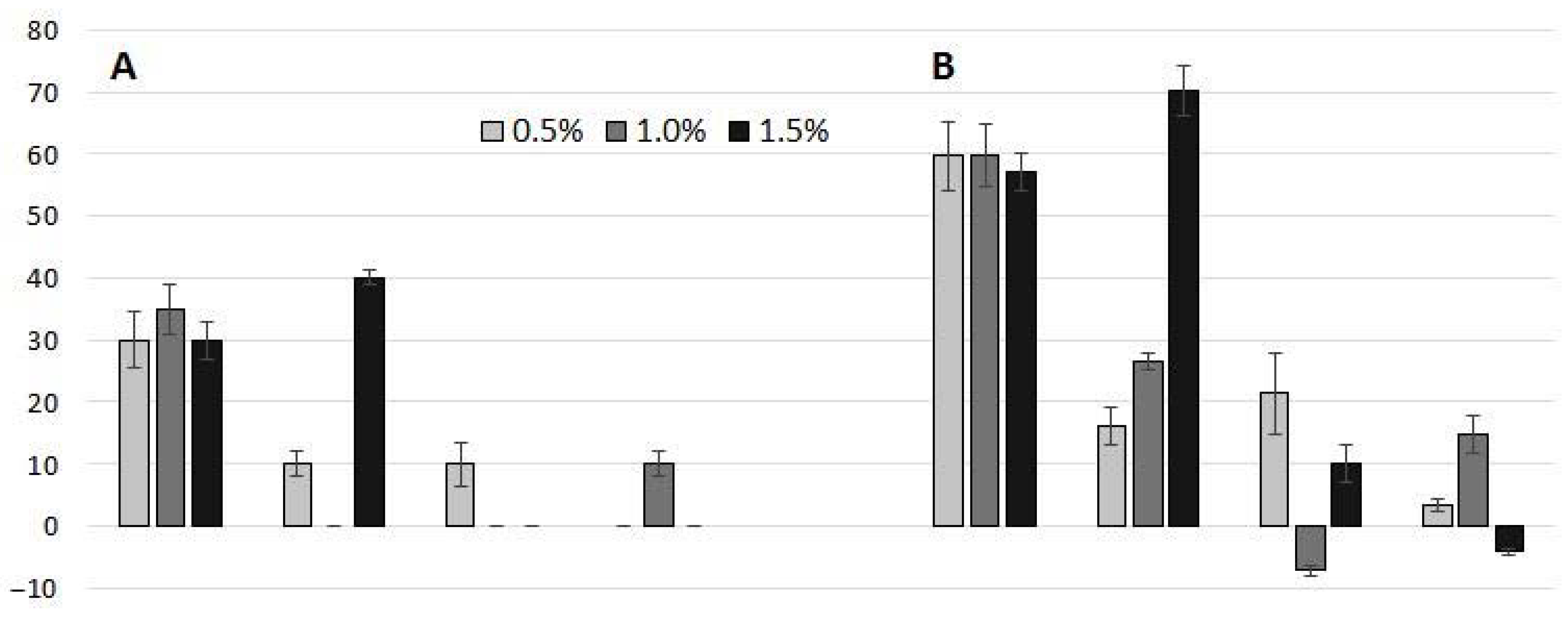 Molecules 27 08071 g003 Molecules 27 08071 g003