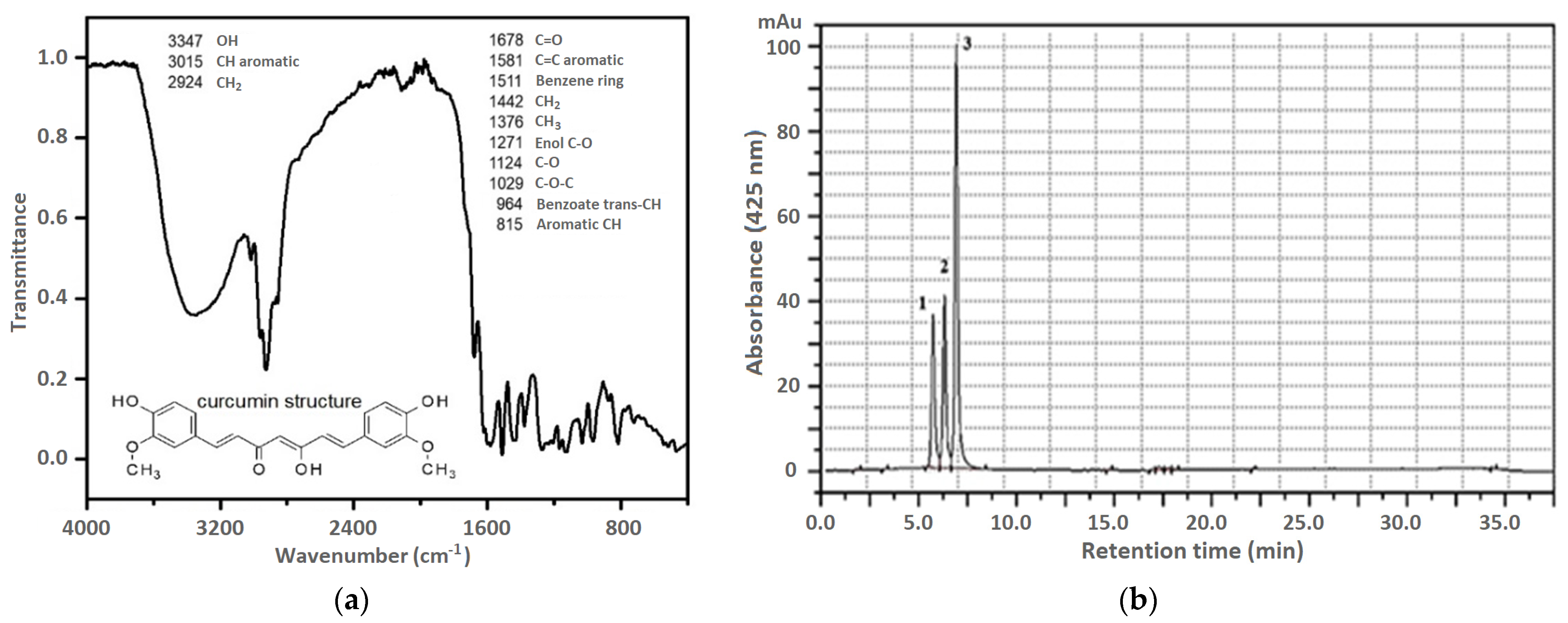 Molecules 27 08081 g001 Molecules 27 08081 g001