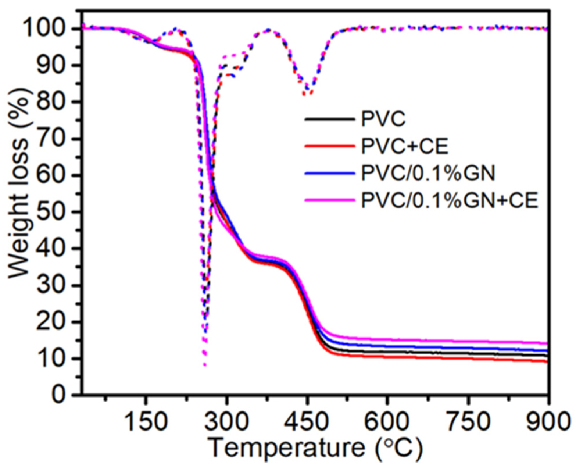 Molecules 27 08081 g005 Molecules 27 08081 g005