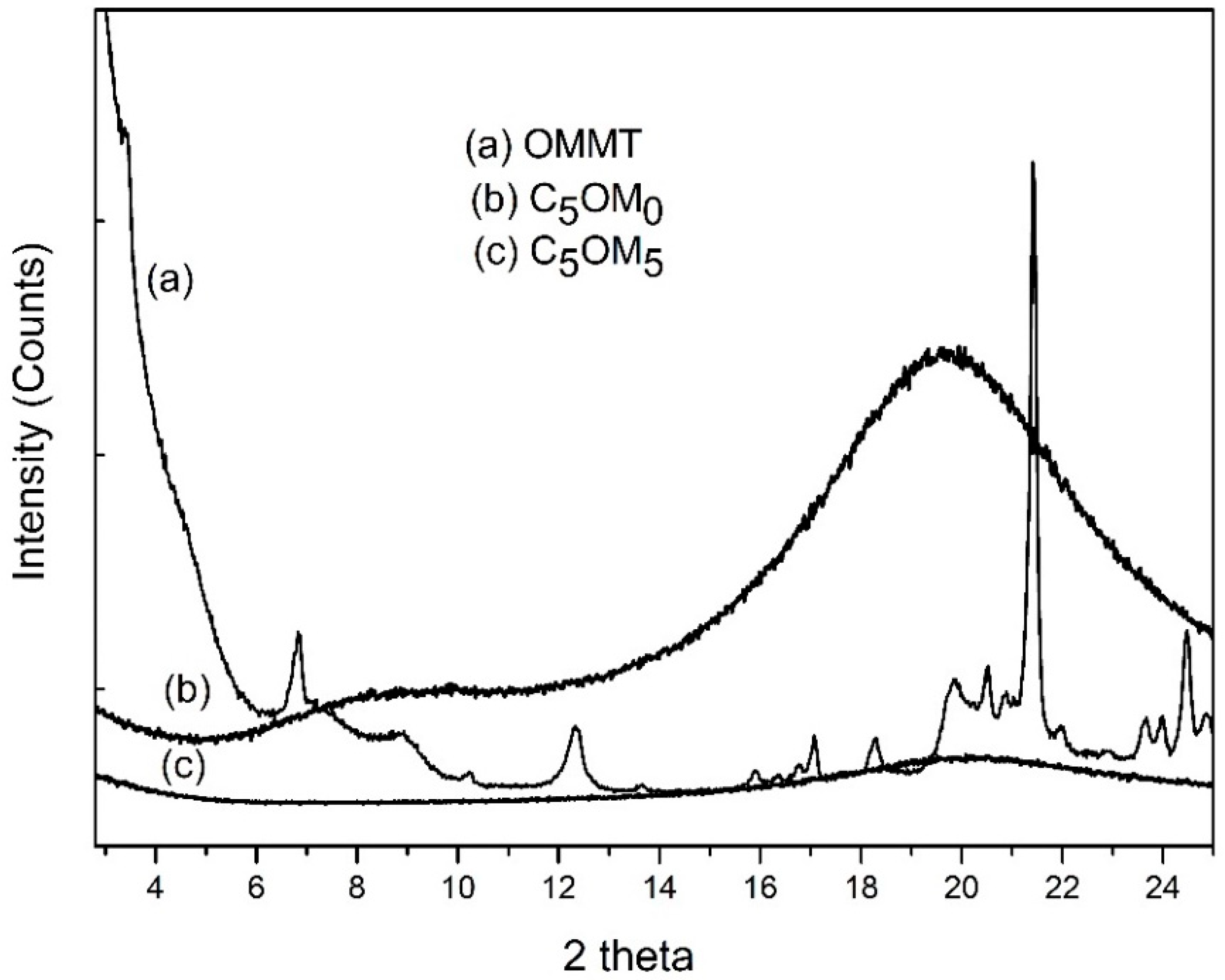 Molecules 27 08089 g005 Molecules 27 08089 g005