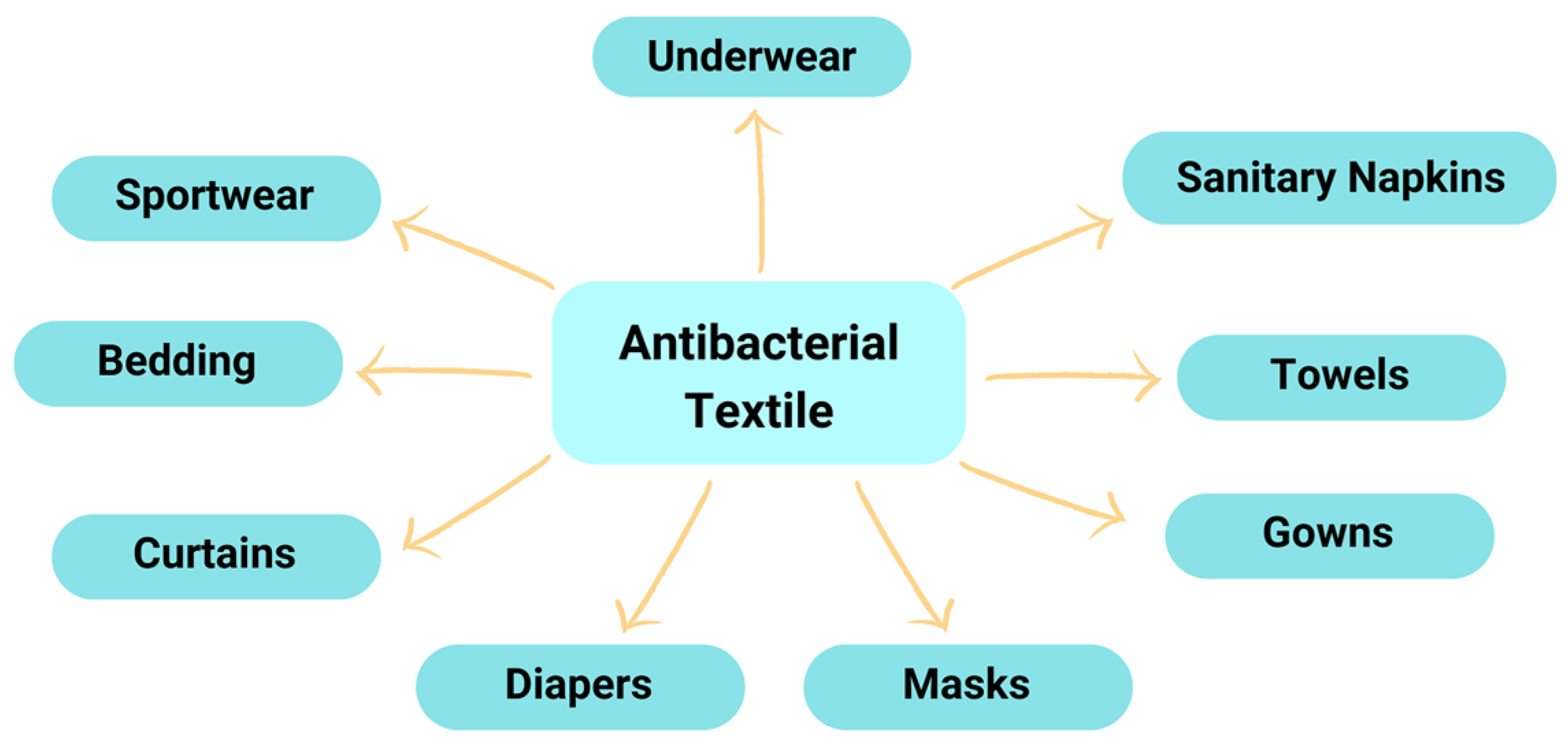 Molecules 27 08090 g006