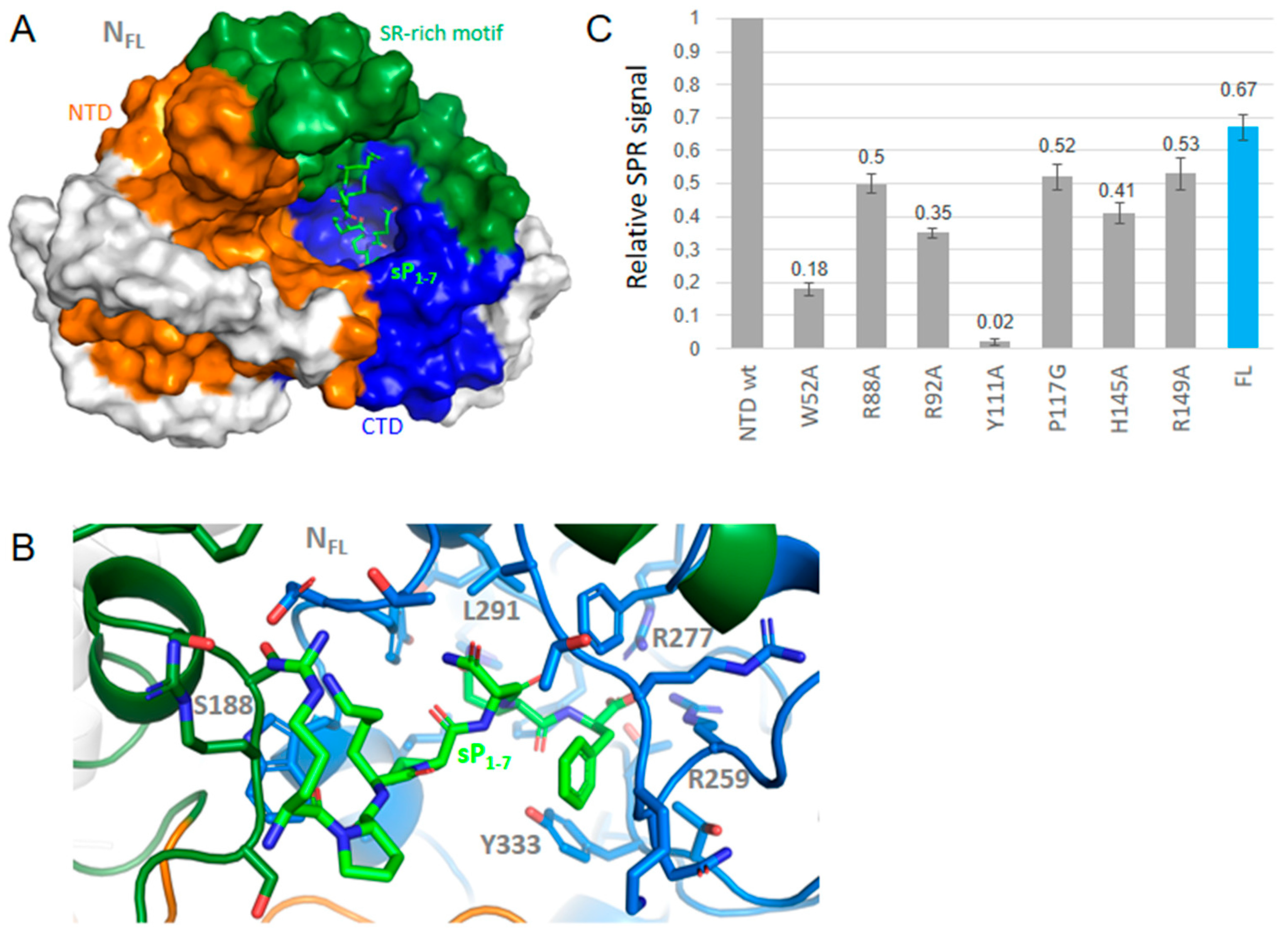 Molecules 27 08094 g004 Molecules 27 08094 g004