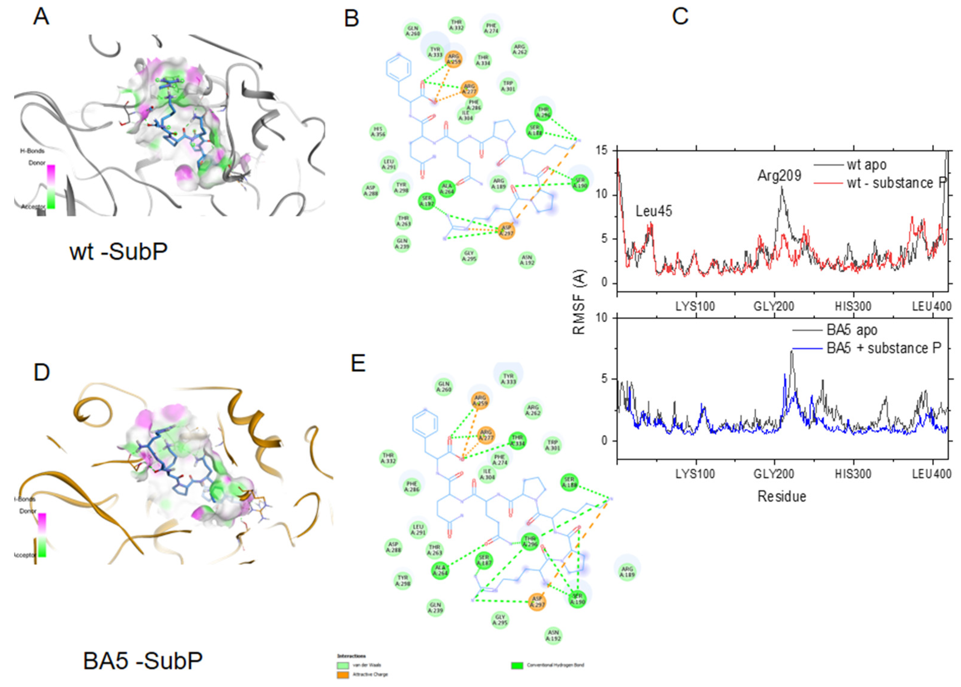 Molecules 27 08094 g005 Molecules 27 08094 g005