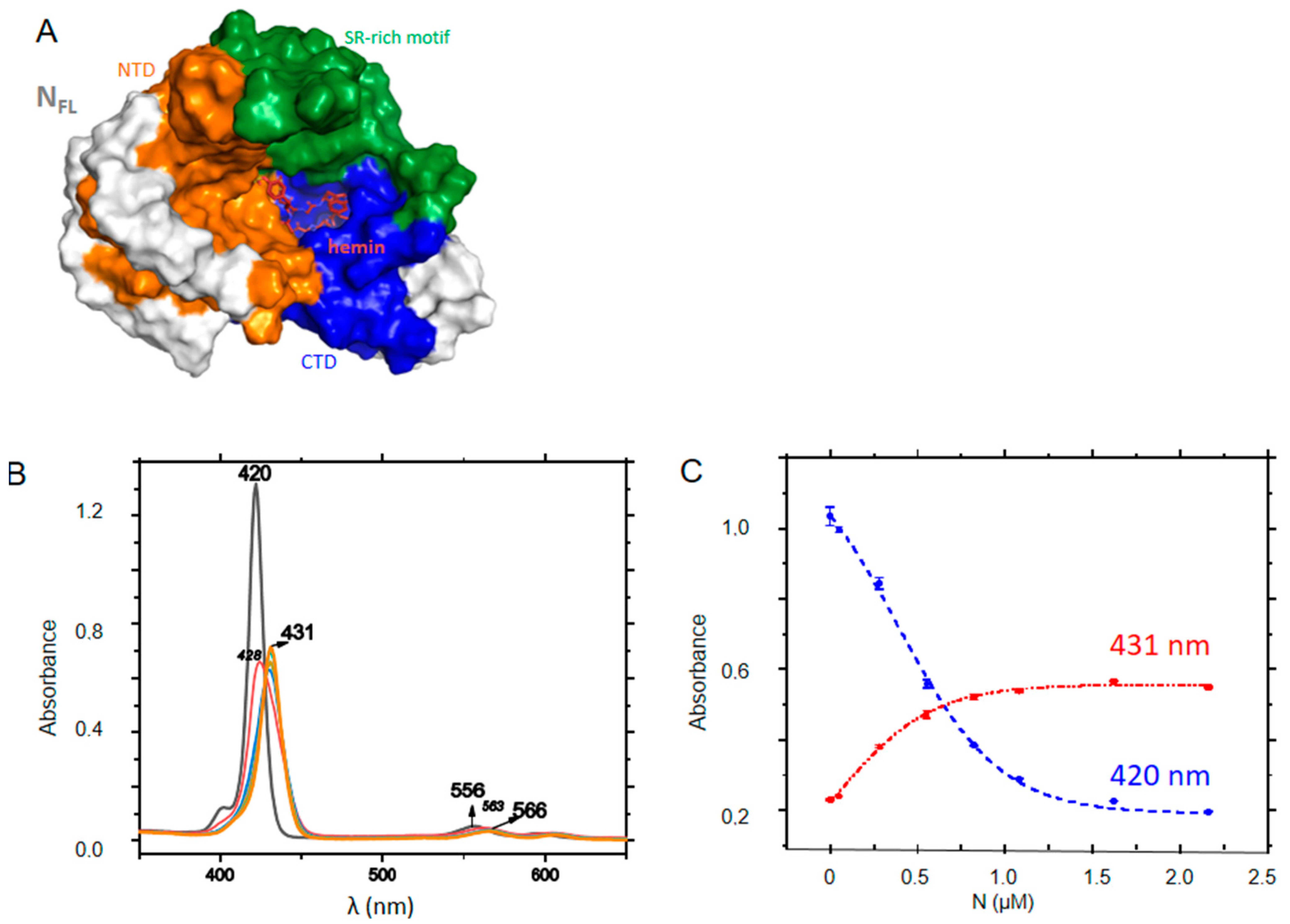 Molecules 27 08094 g007 Molecules 27 08094 g007