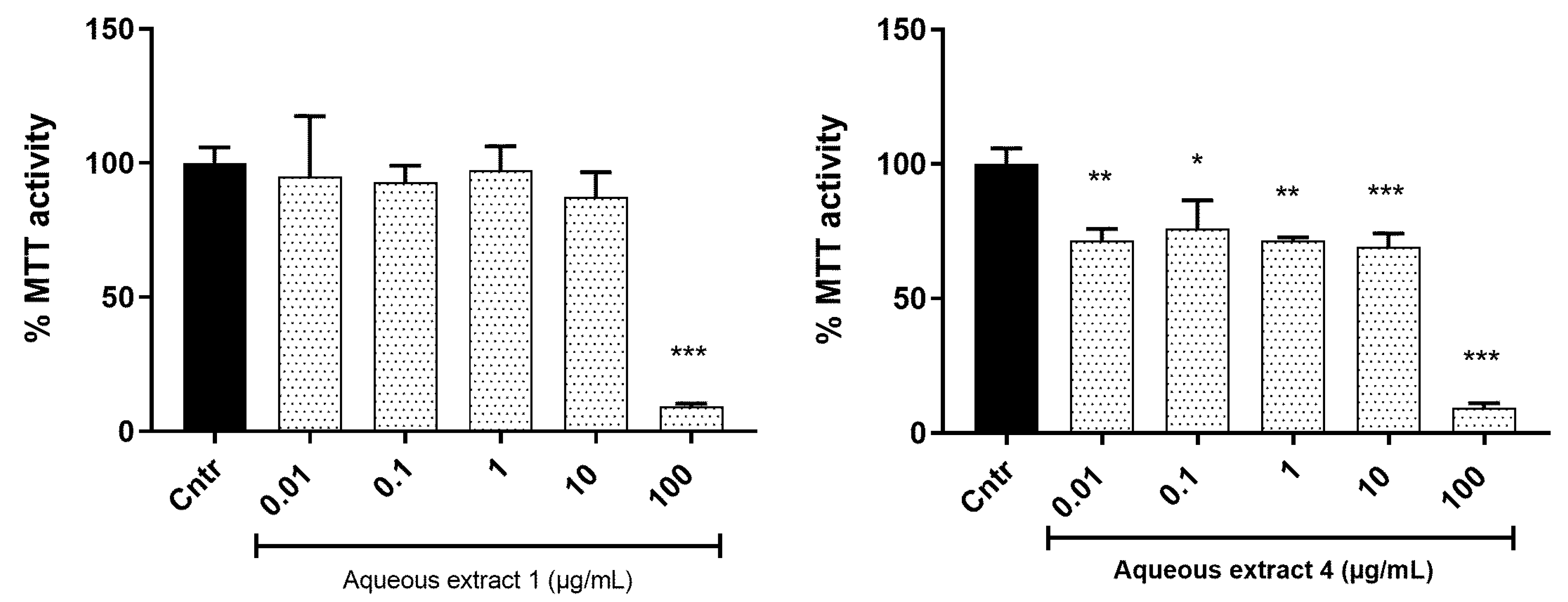 Molecules 27 08095 g002