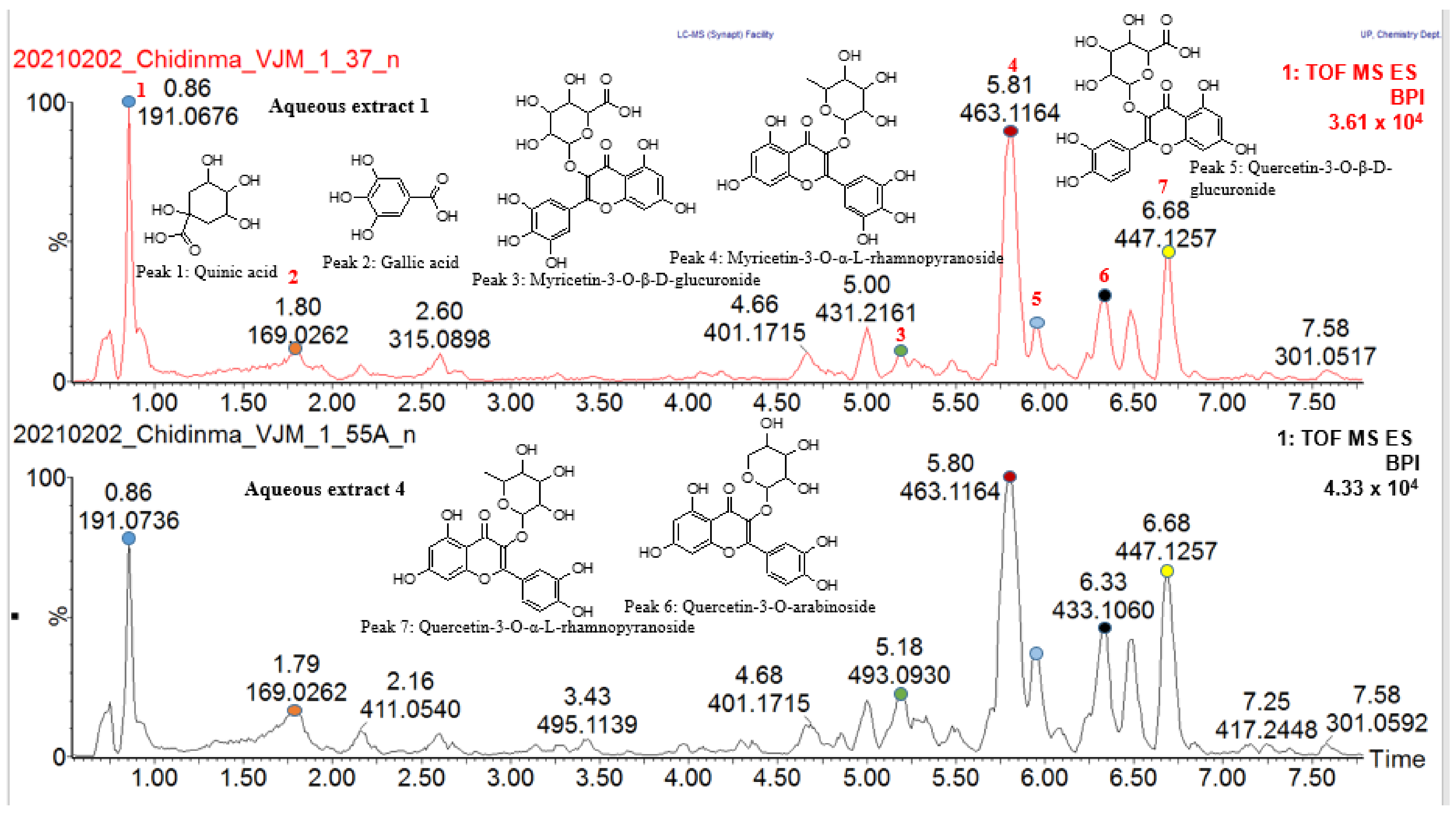Molecules 27 08095 g003