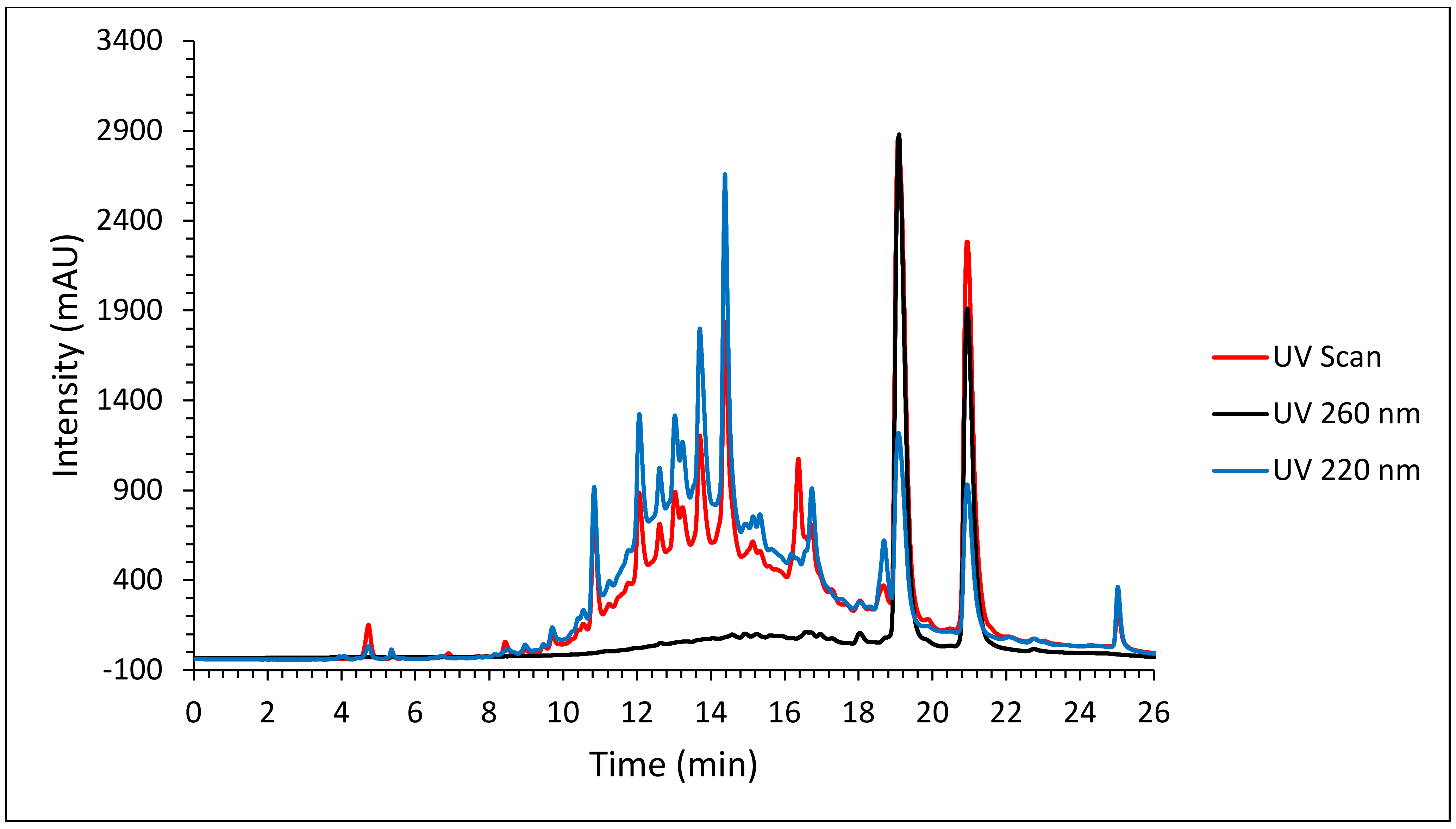 Molecules 27 08095 g005